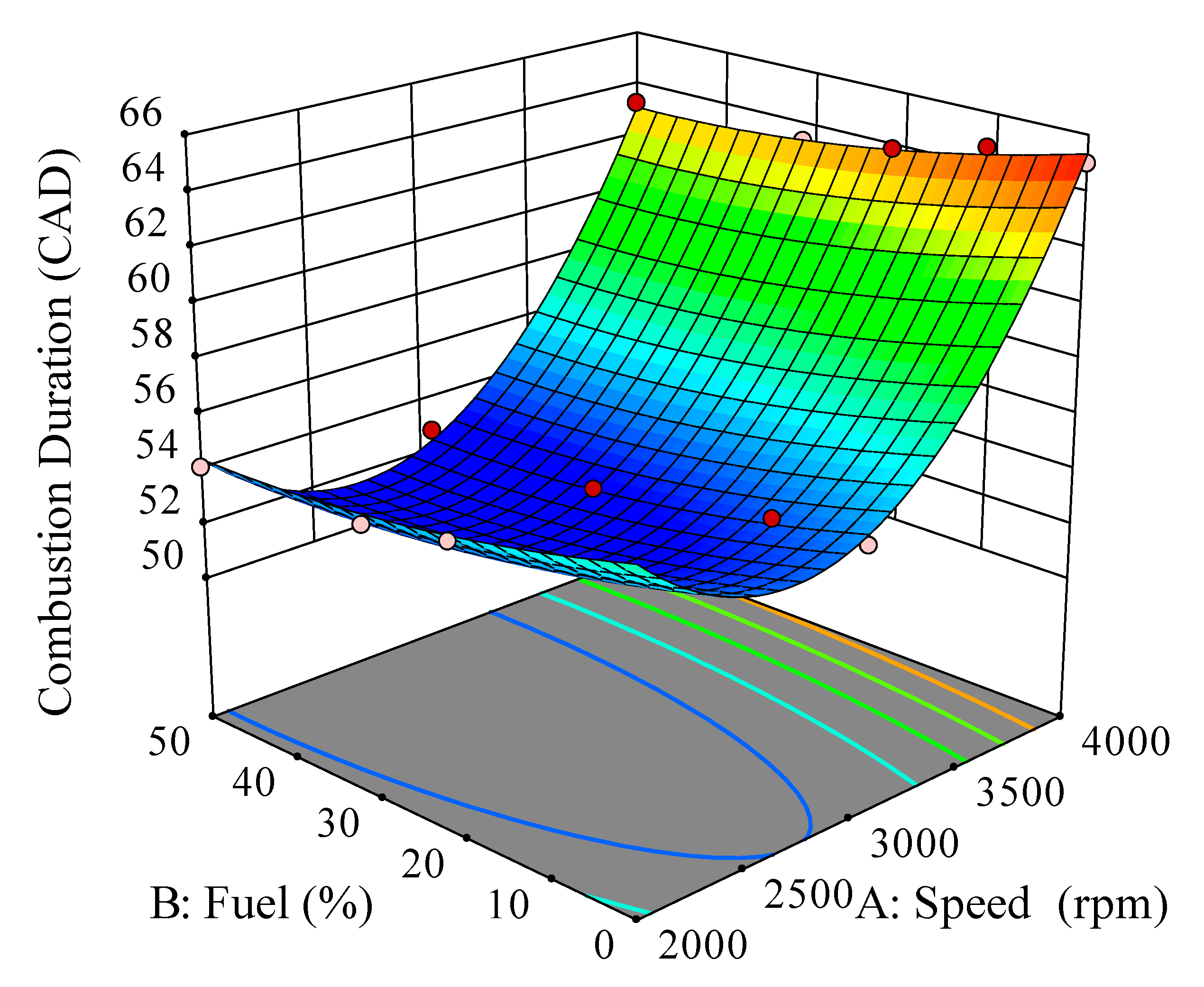Processes 08 01141 g008 Processes 08 01141 g008