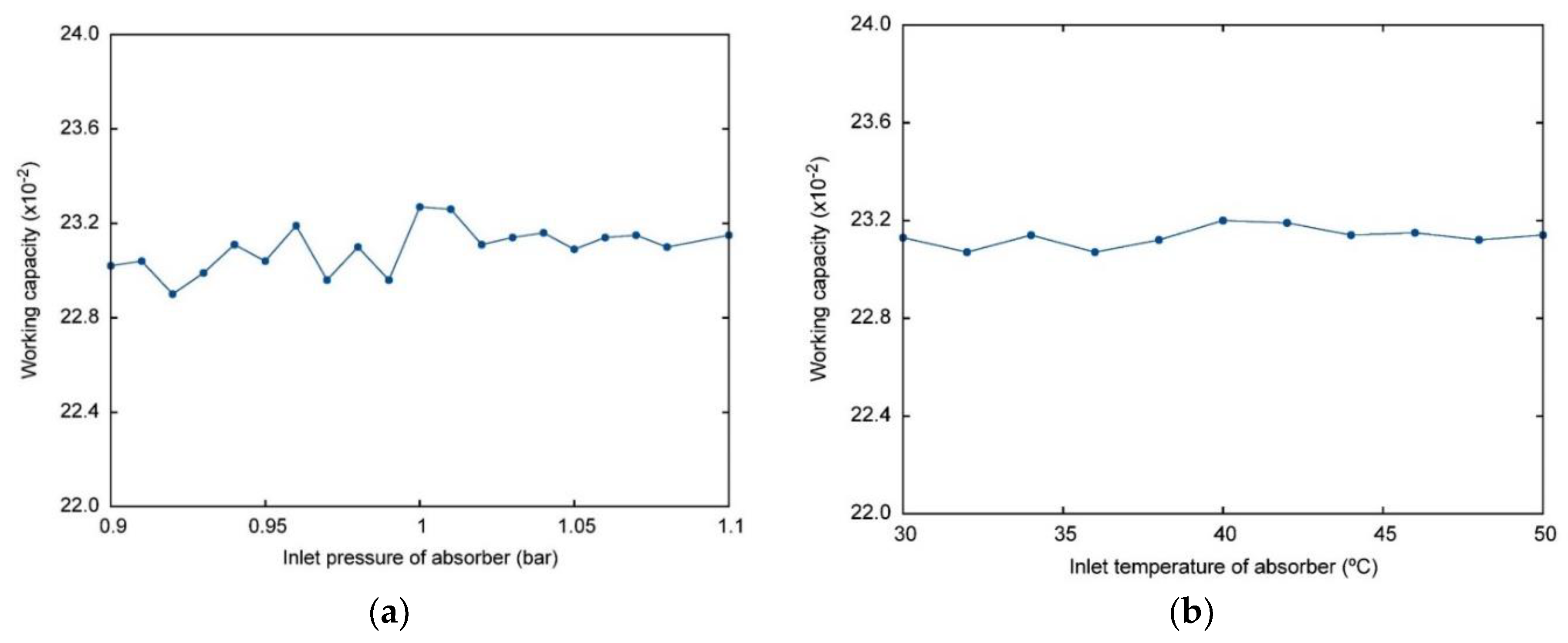 Processes 08 01144 g006 Processes 08 01144 g006