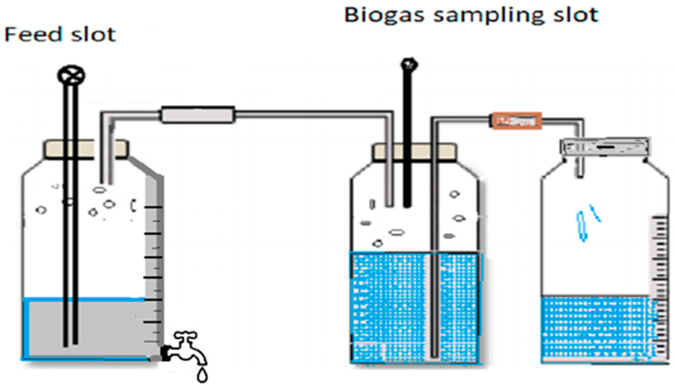 Processes 08 01146 g001