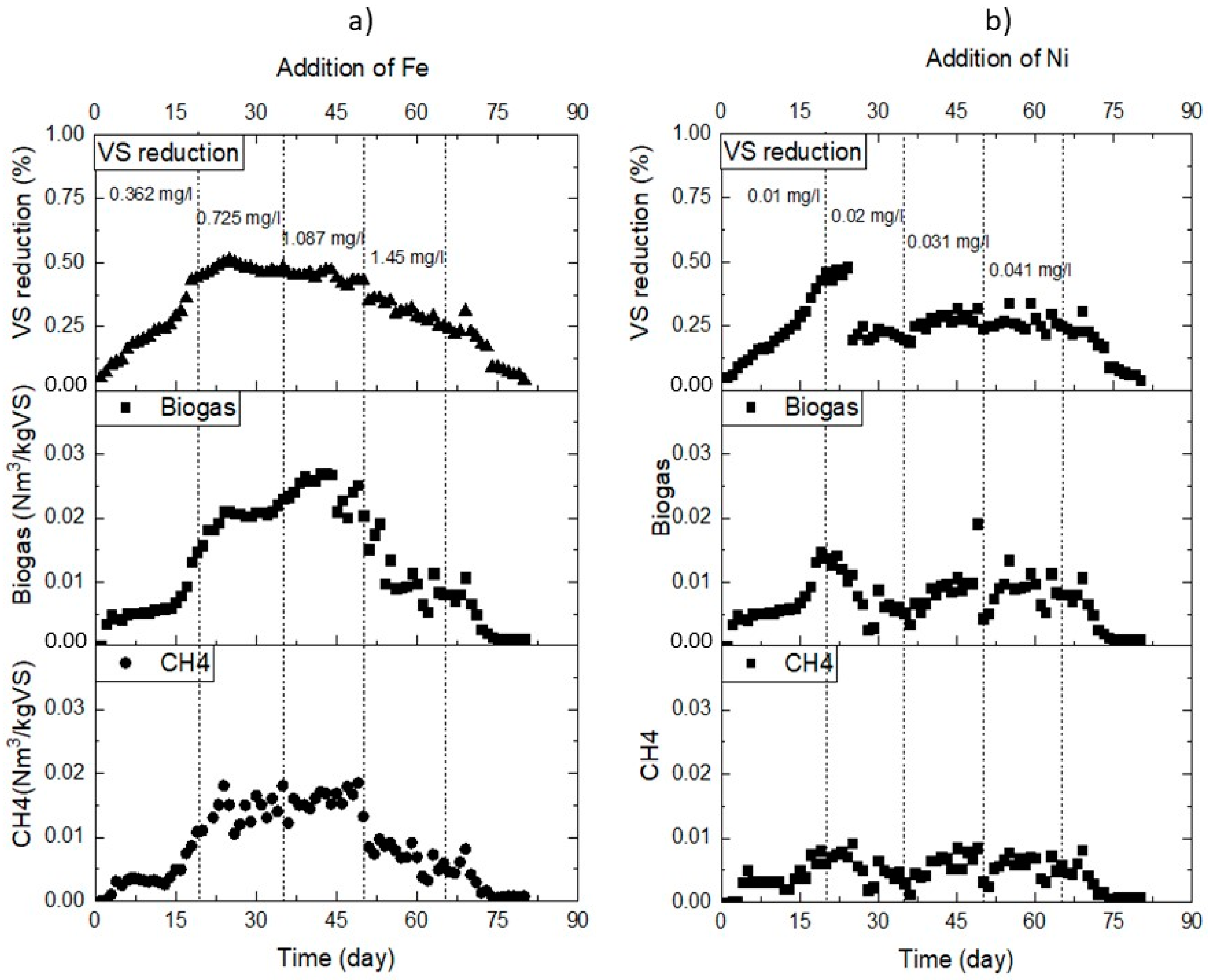 Processes 08 01146 g003