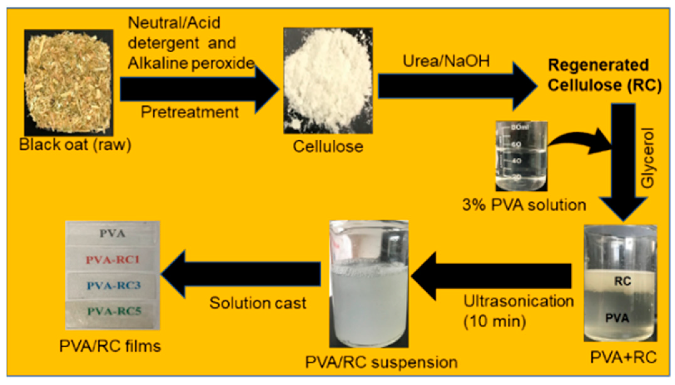 Processes 08 01149 g001