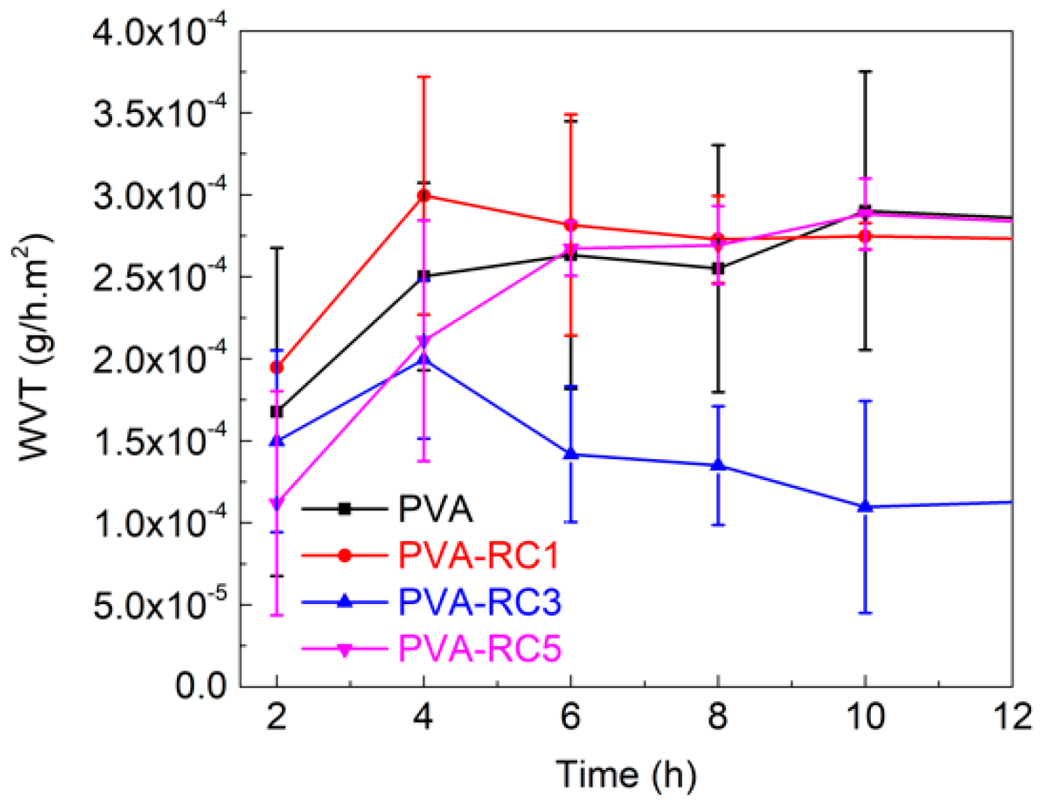 Processes 08 01149 g002
