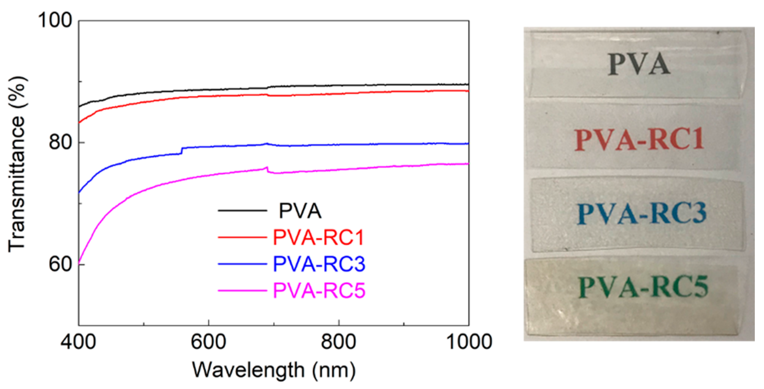 Processes 08 01149 g004