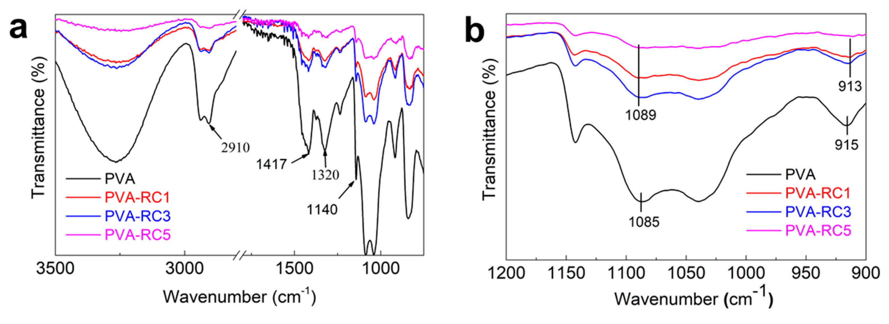 Processes 08 01149 g005