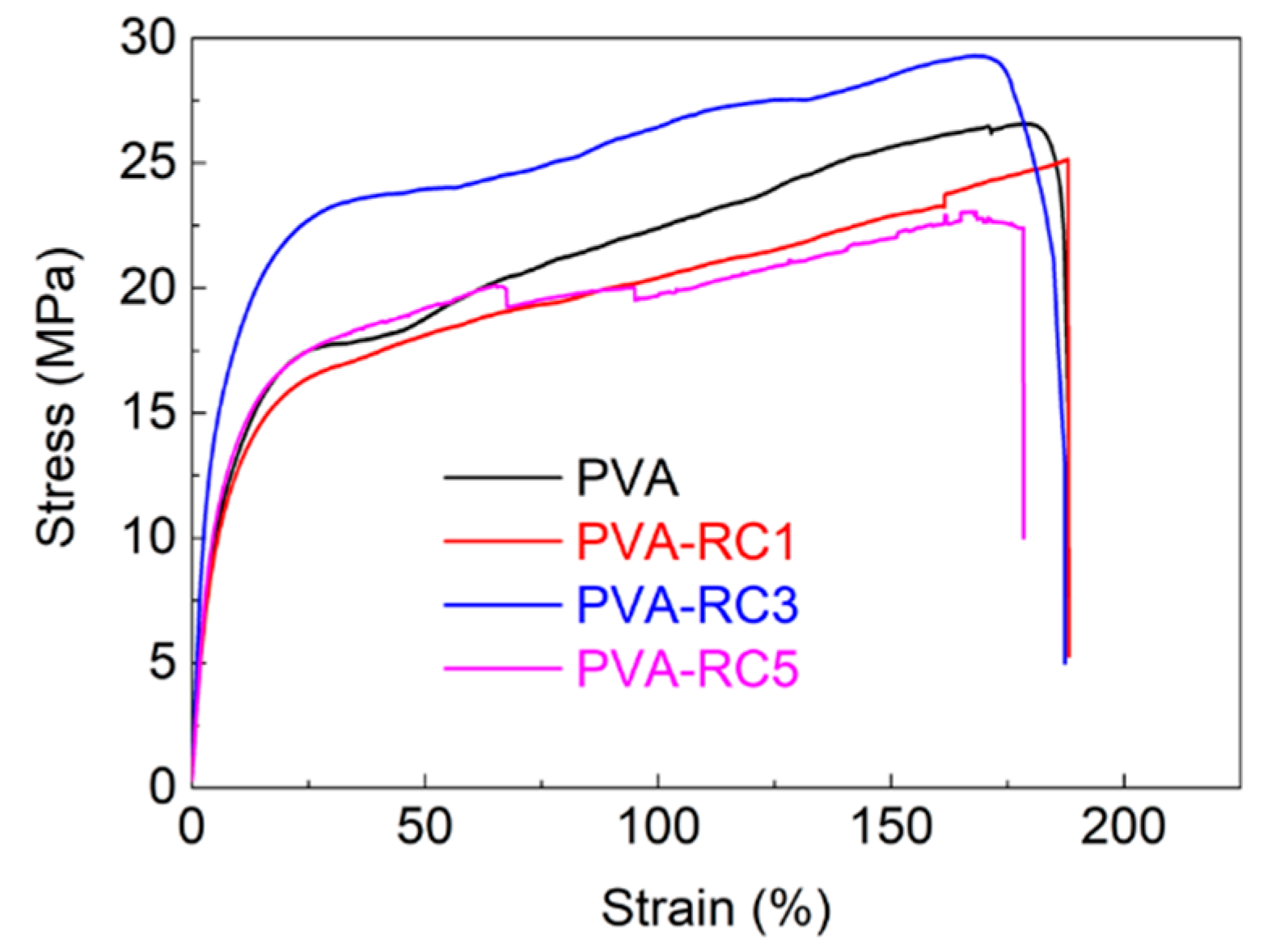 Processes 08 01149 g007