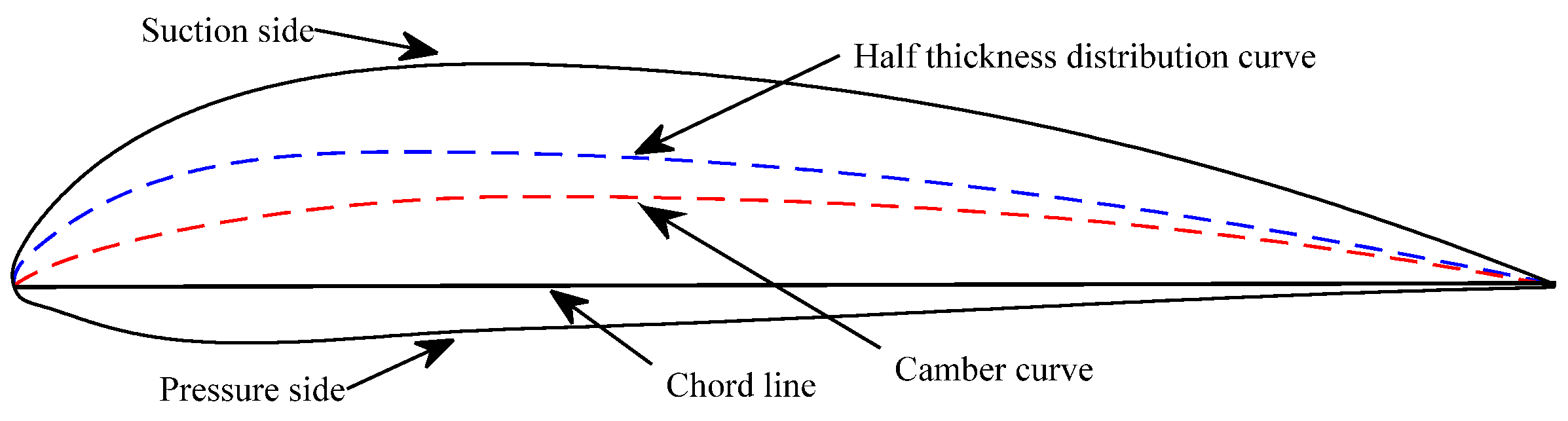 Processes 08 01150 g002