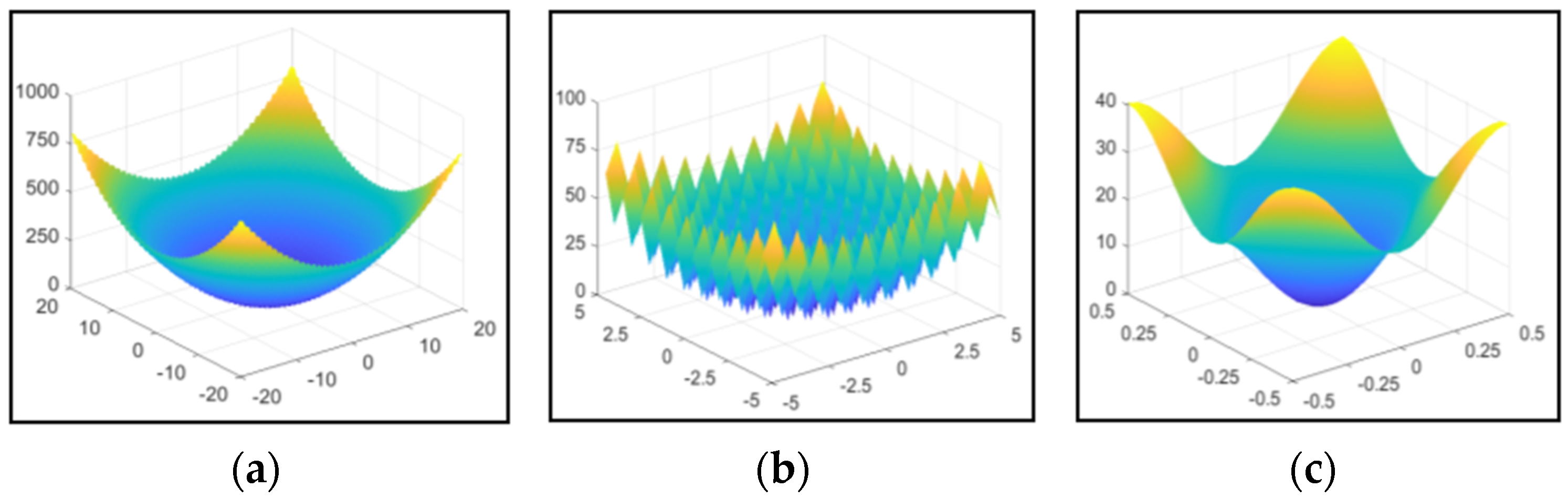Processes 08 01150 g005