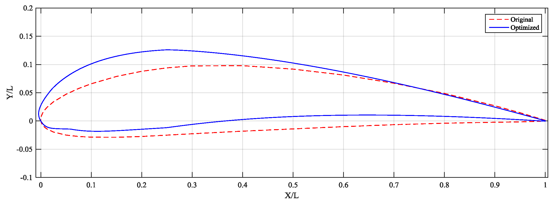 Processes 08 01150 g007