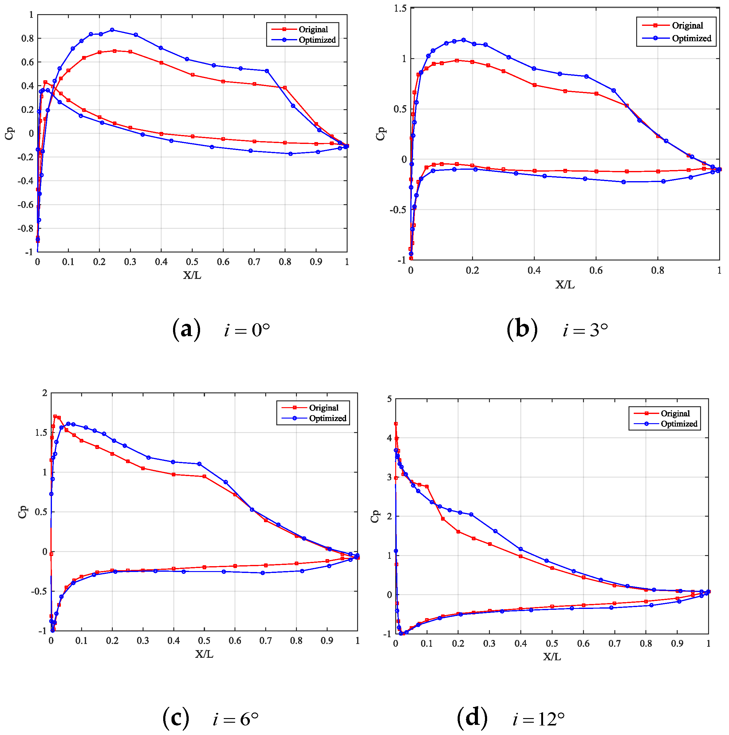Processes 08 01150 g008