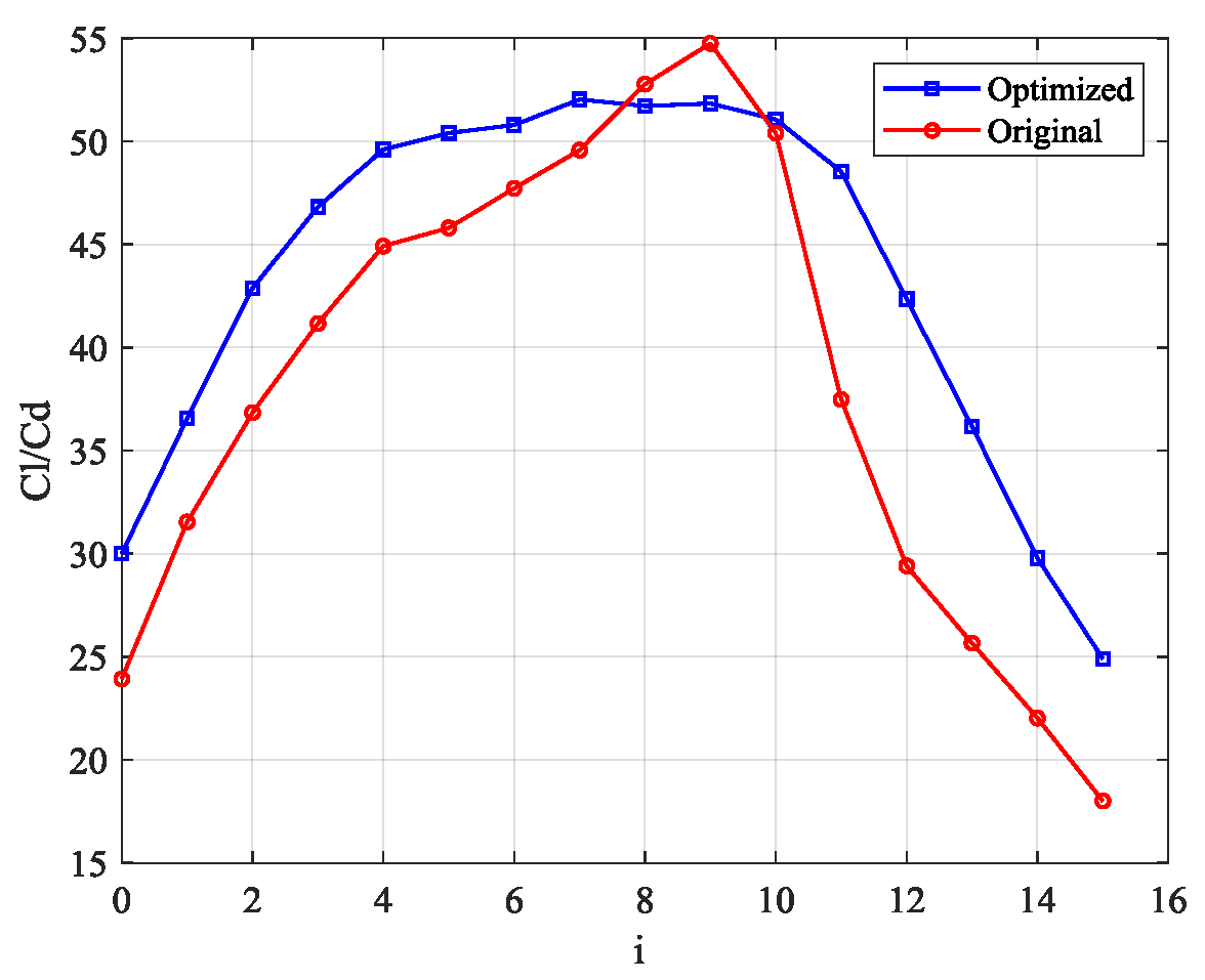 Processes 08 01150 g009