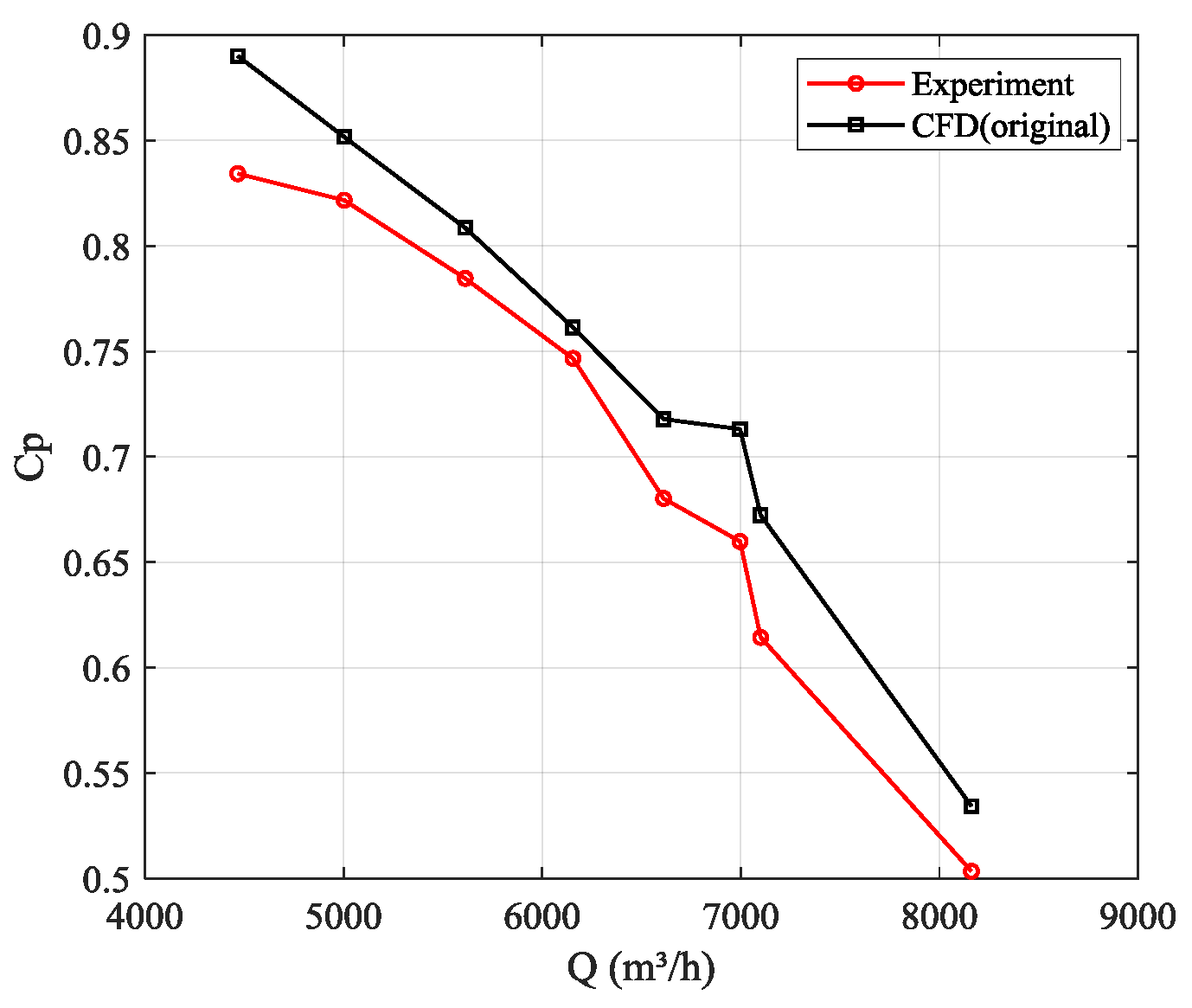 Processes 08 01150 g013