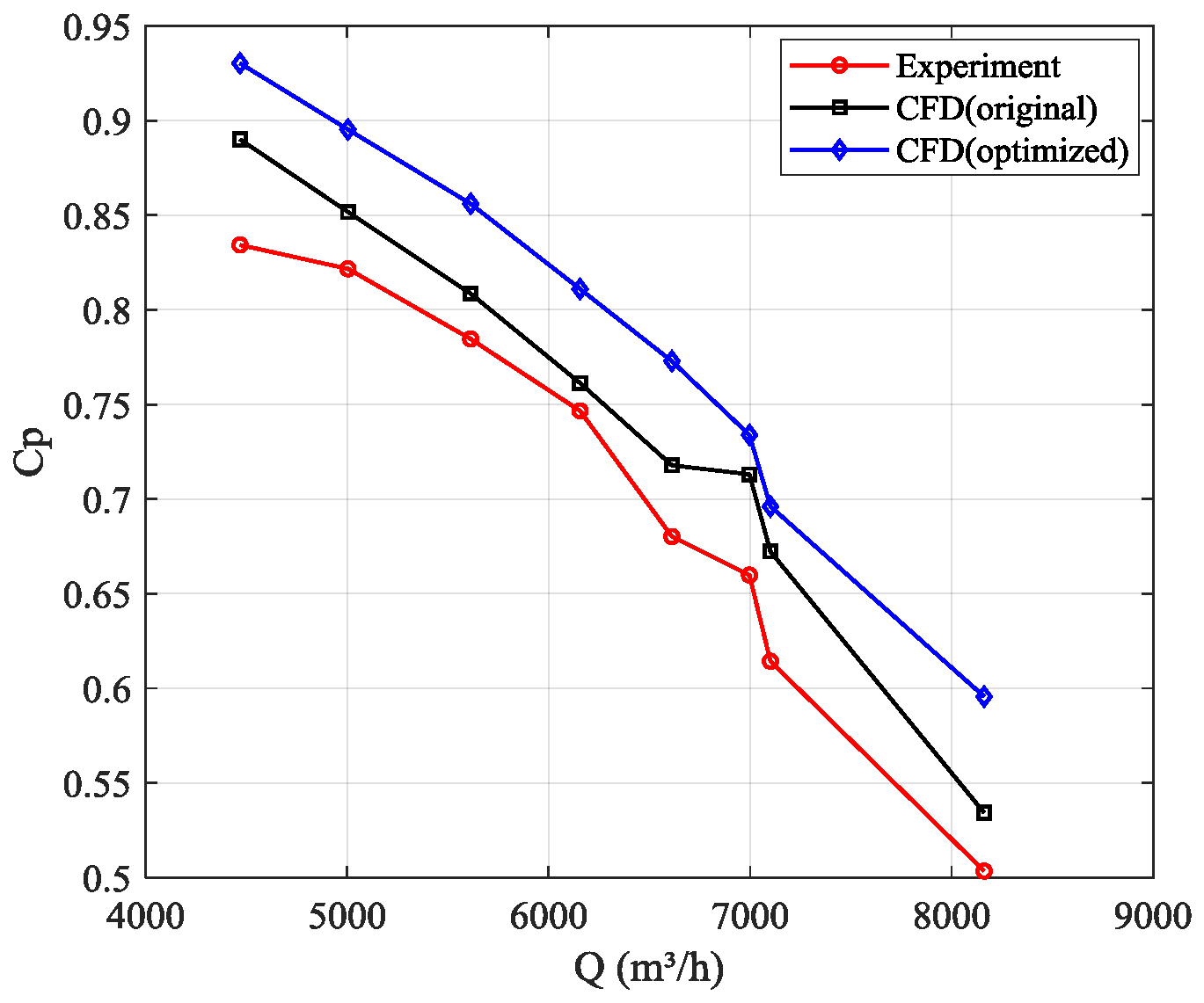 Processes 08 01150 g018