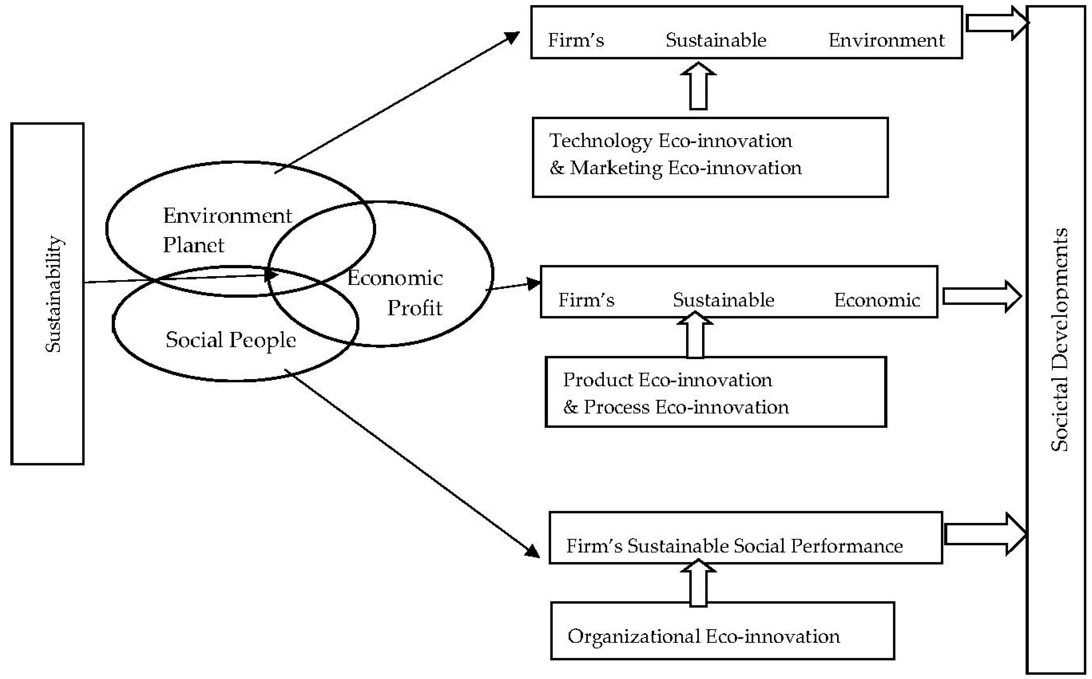 Processes 08 01152 g001 Processes 08 01152 g001