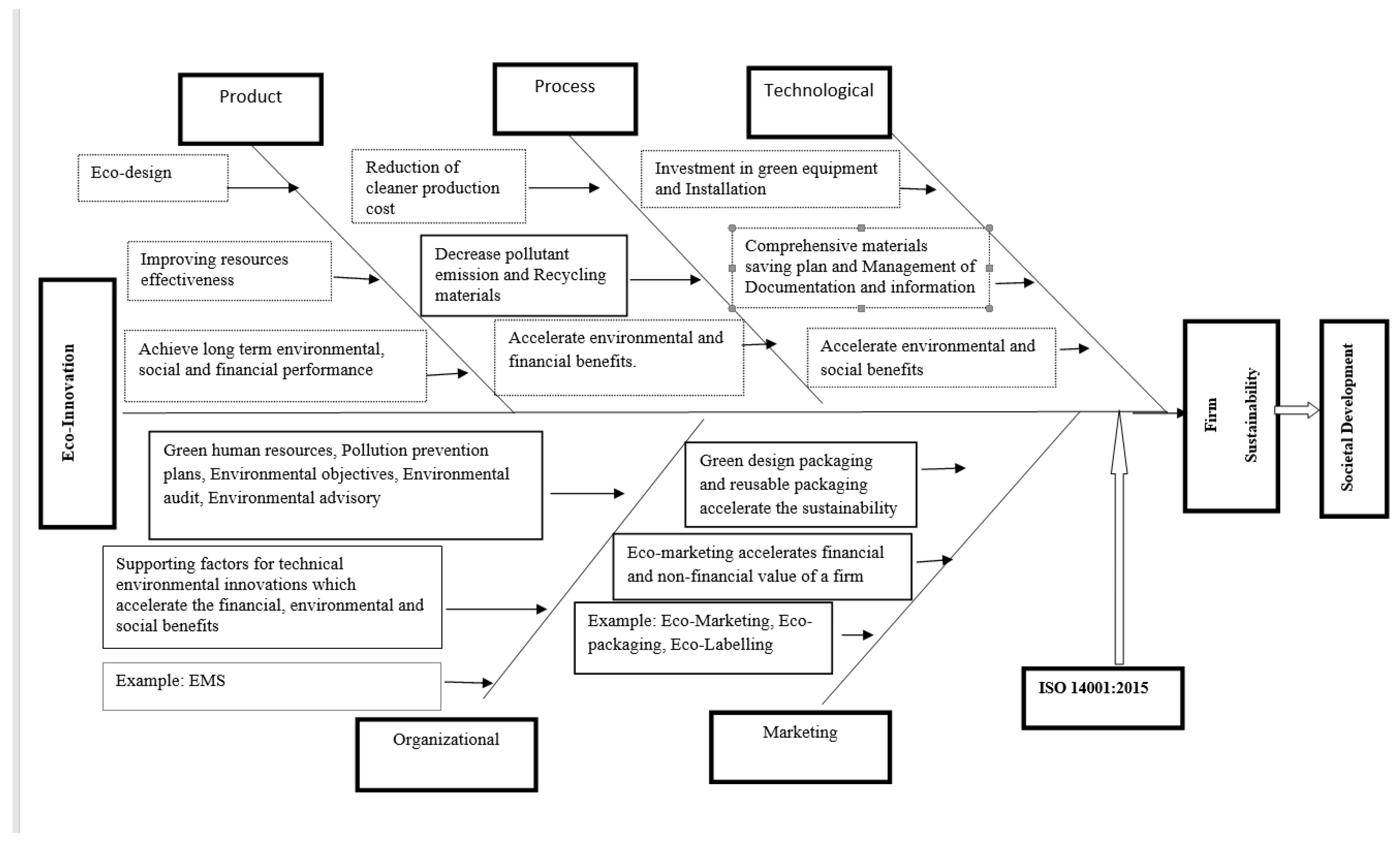 Processes 08 01152 g002 Processes 08 01152 g002