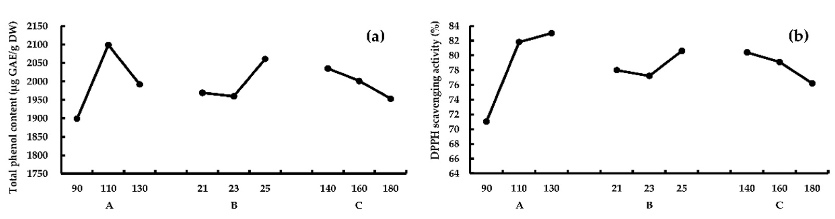 Processes 08 01153 g002