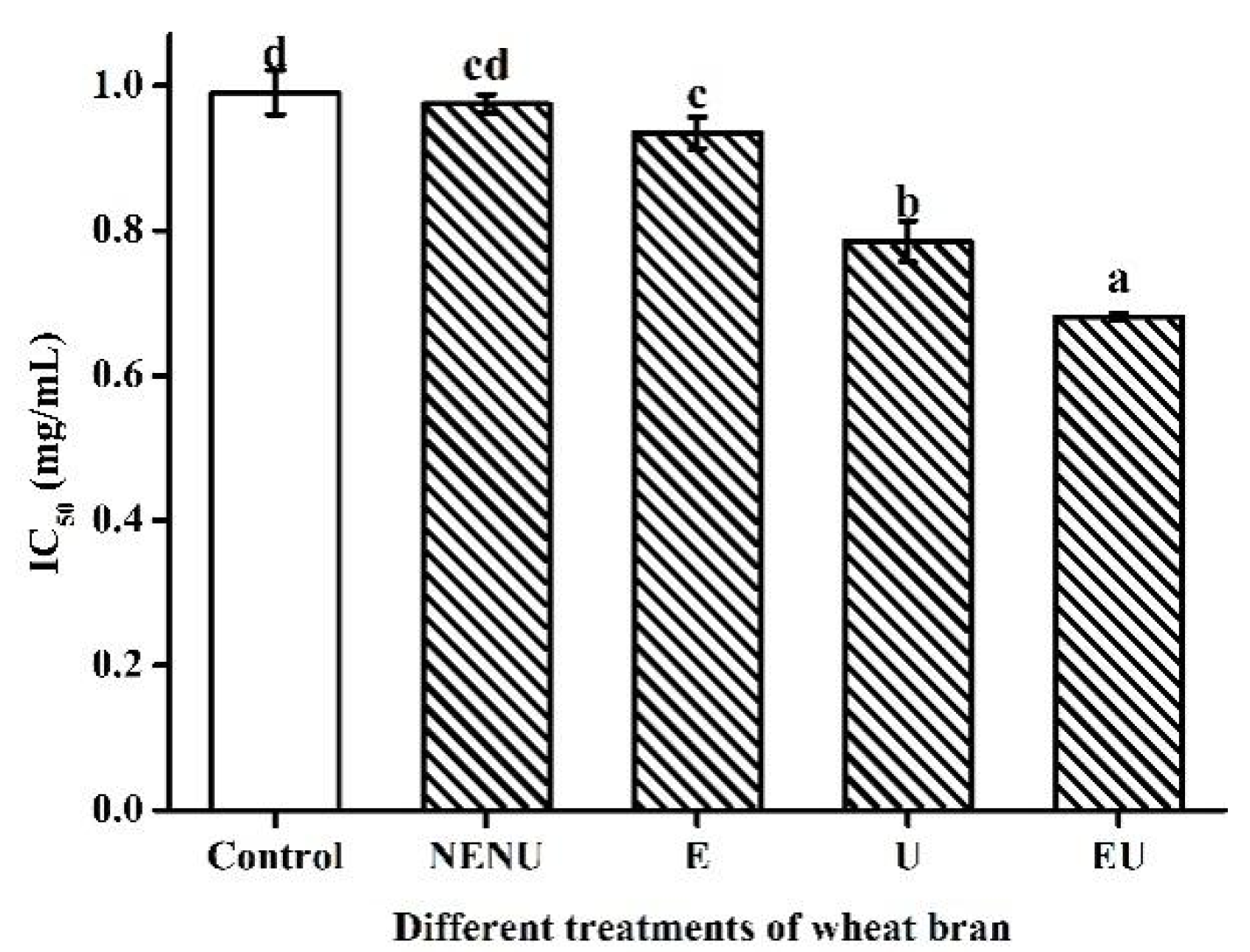 Processes 08 01153 g005