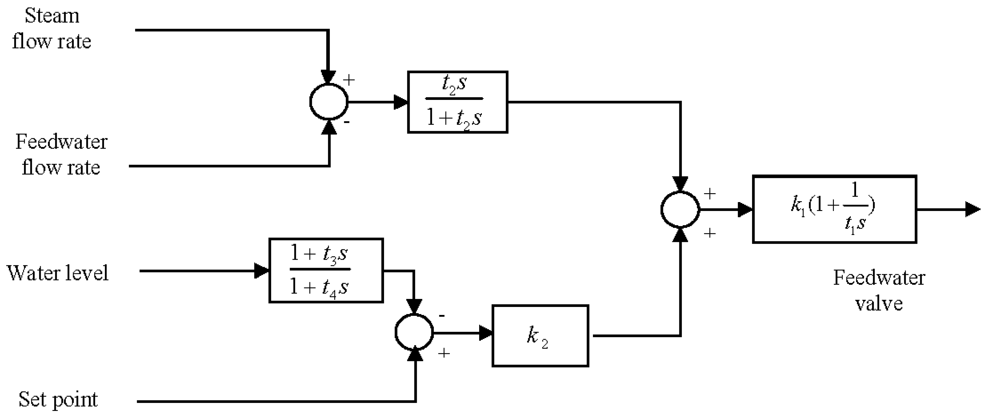 Processes 08 01160 g004 Processes 08 01160 g004
