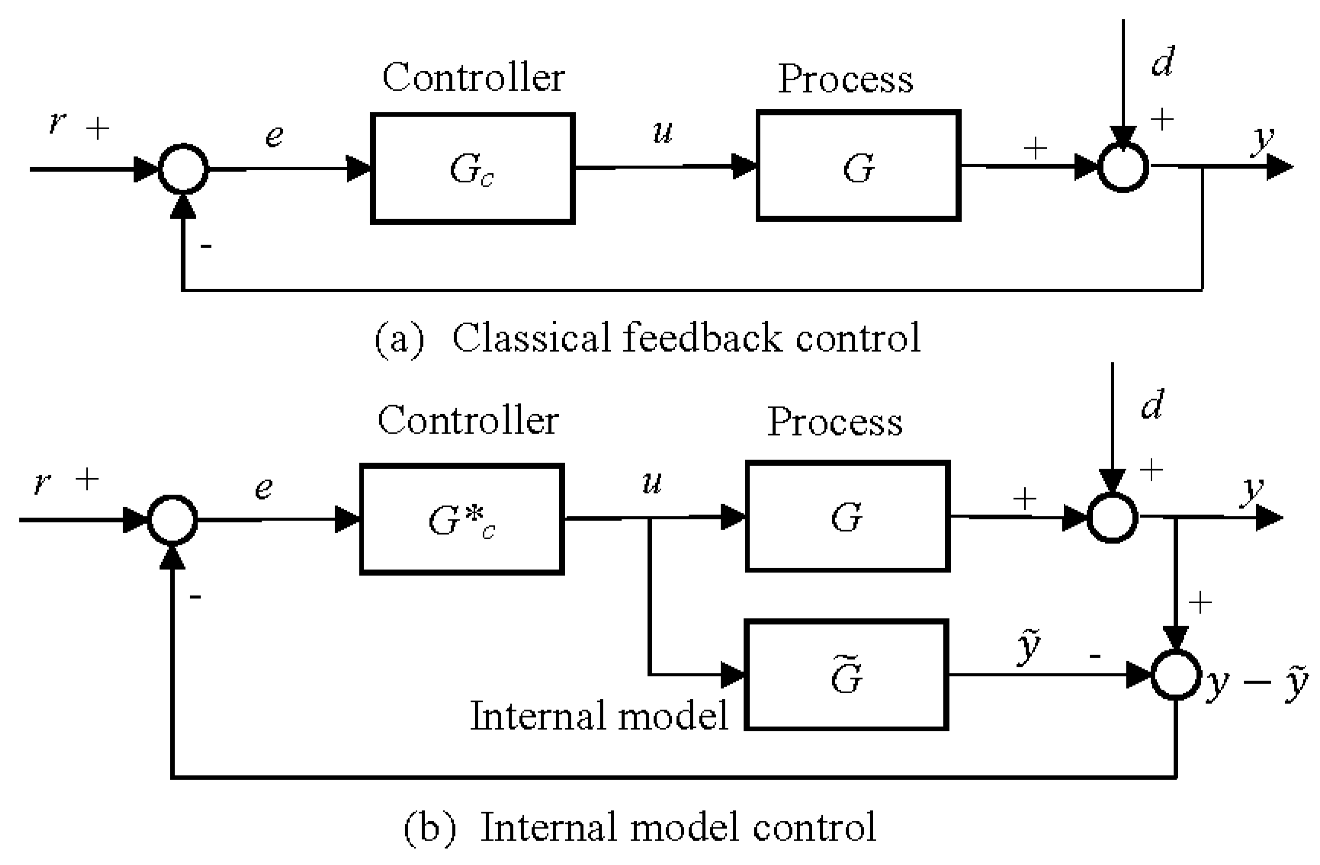 Processes 08 01160 g005 Processes 08 01160 g005
