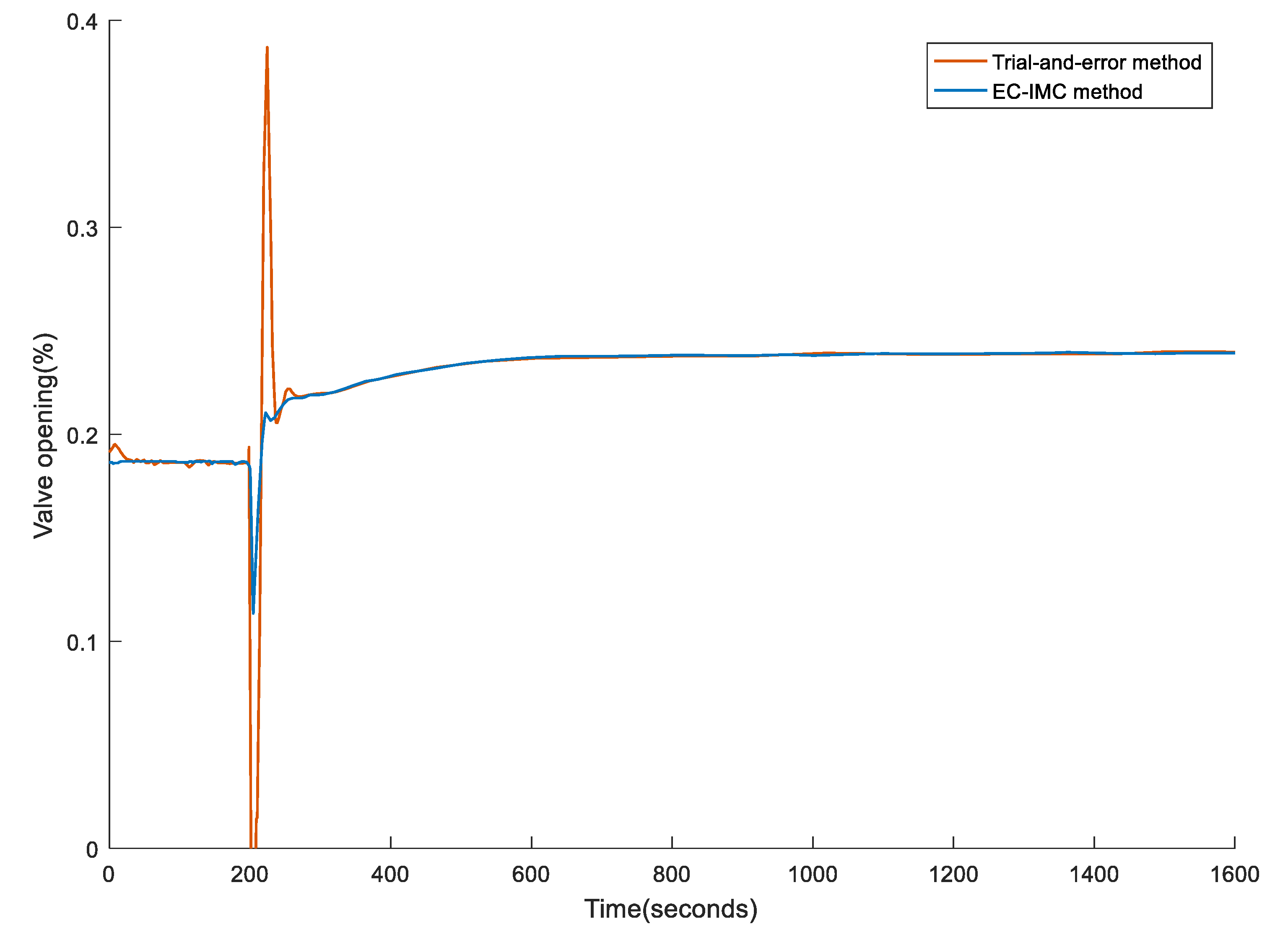 Processes 08 01160 g016 Processes 08 01160 g016