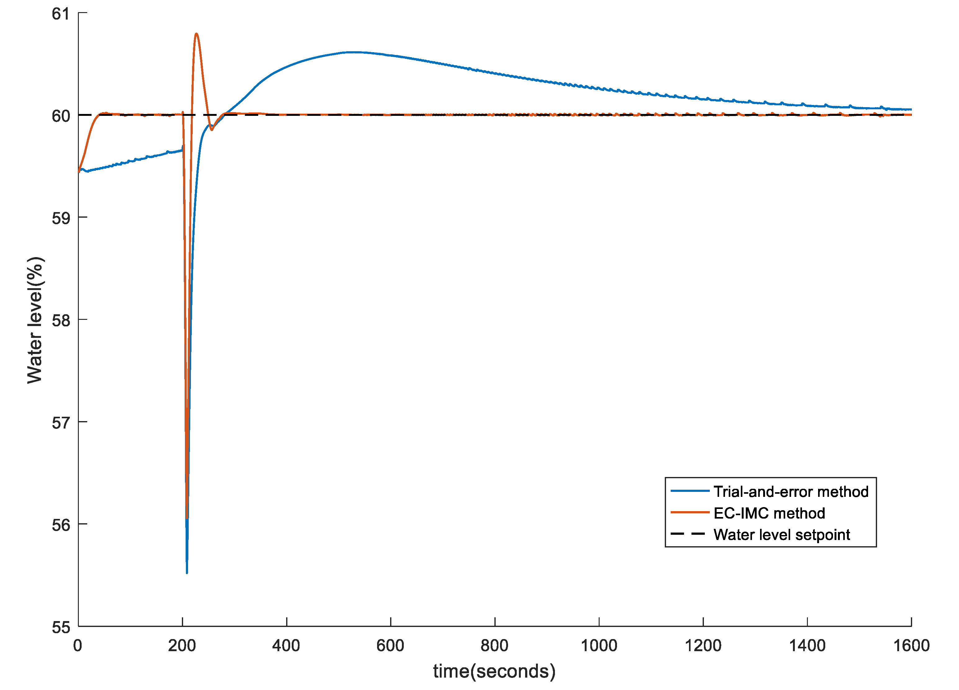 Processes 08 01160 g017 Processes 08 01160 g017