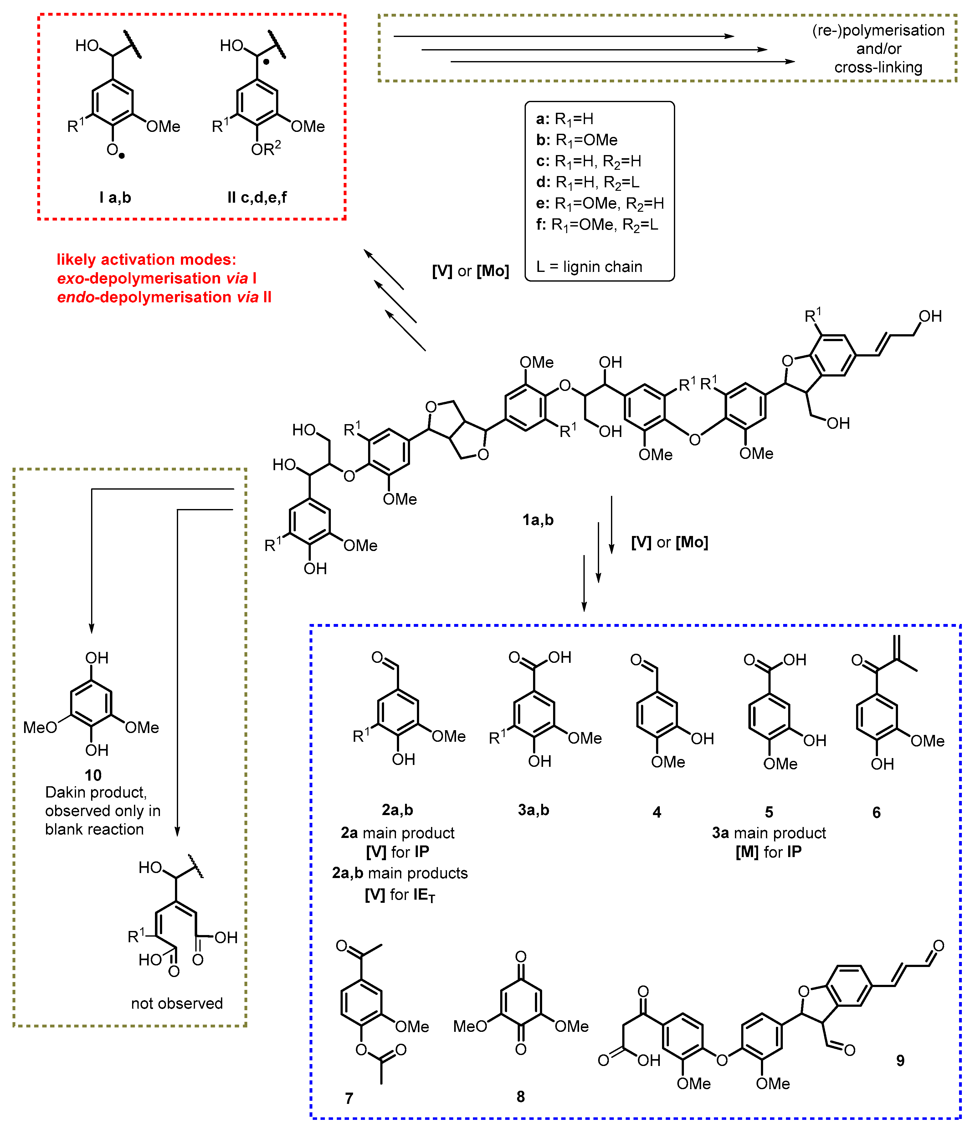 Processes 08 01161 sch001