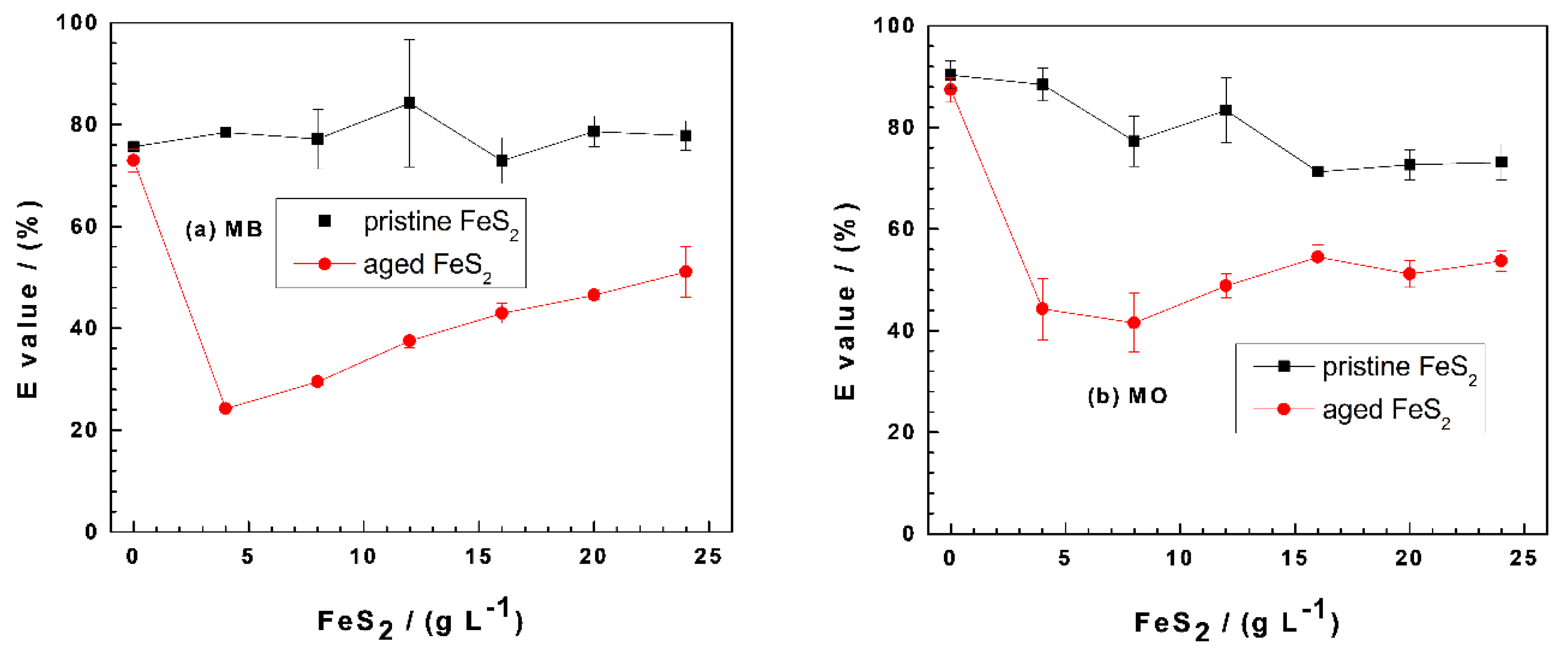 Processes 08 01162 g002 Processes 08 01162 g002