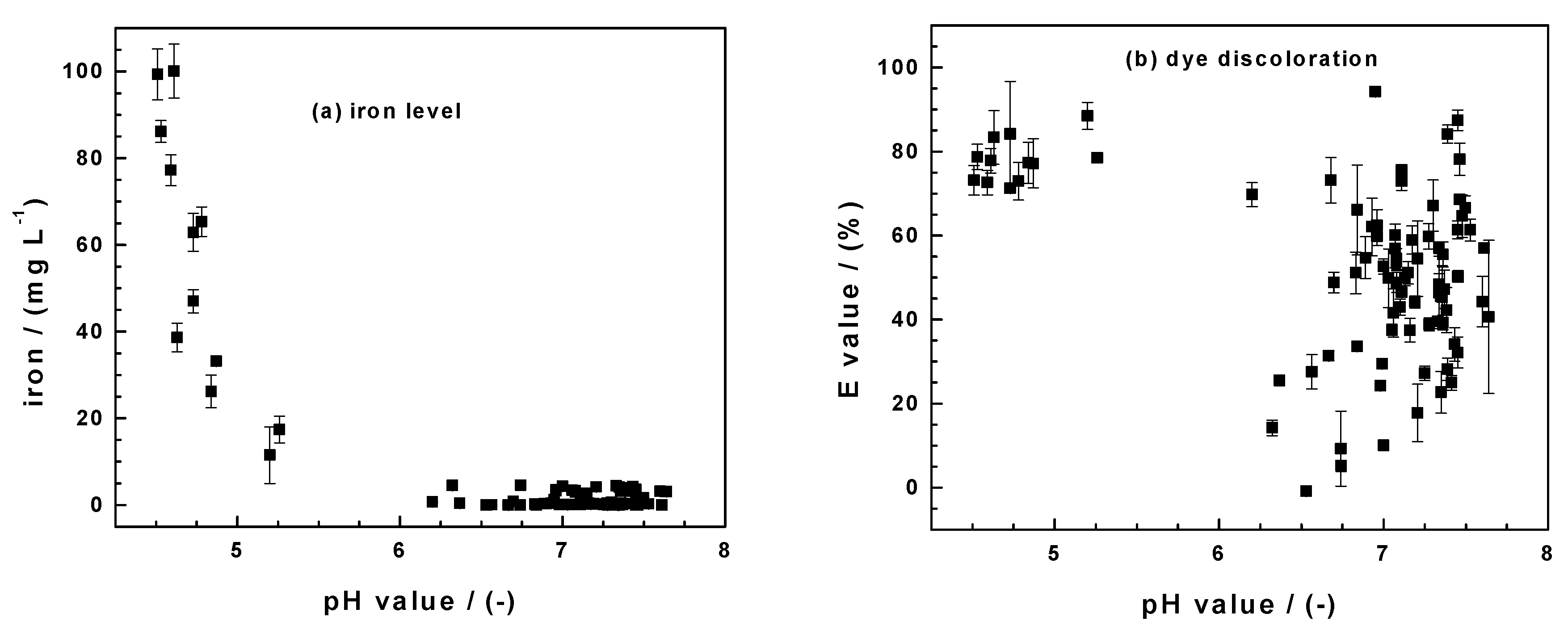 Processes 08 01162 g005 Processes 08 01162 g005