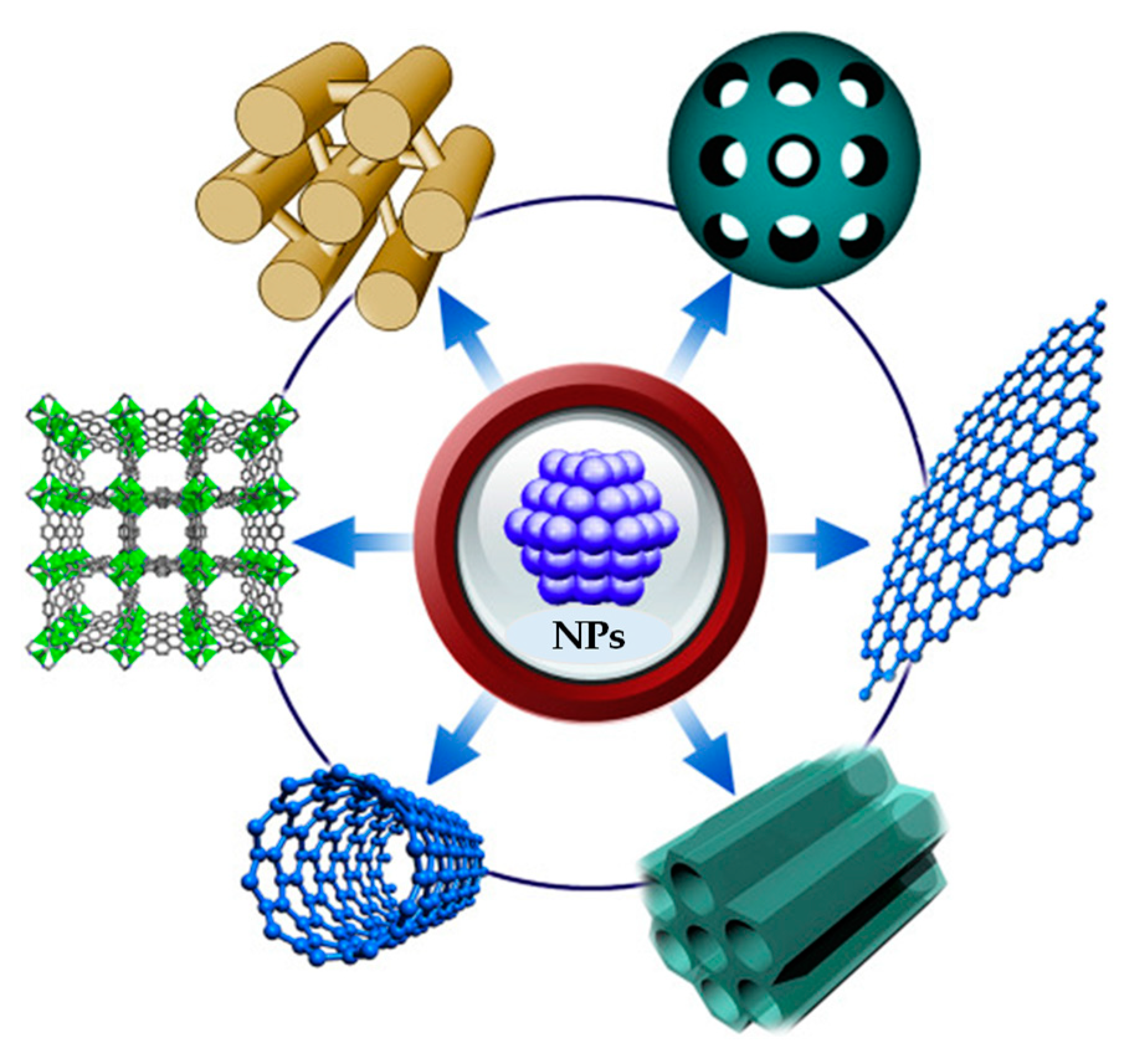 Processes 08 01172 g002 Processes 08 01172 g002