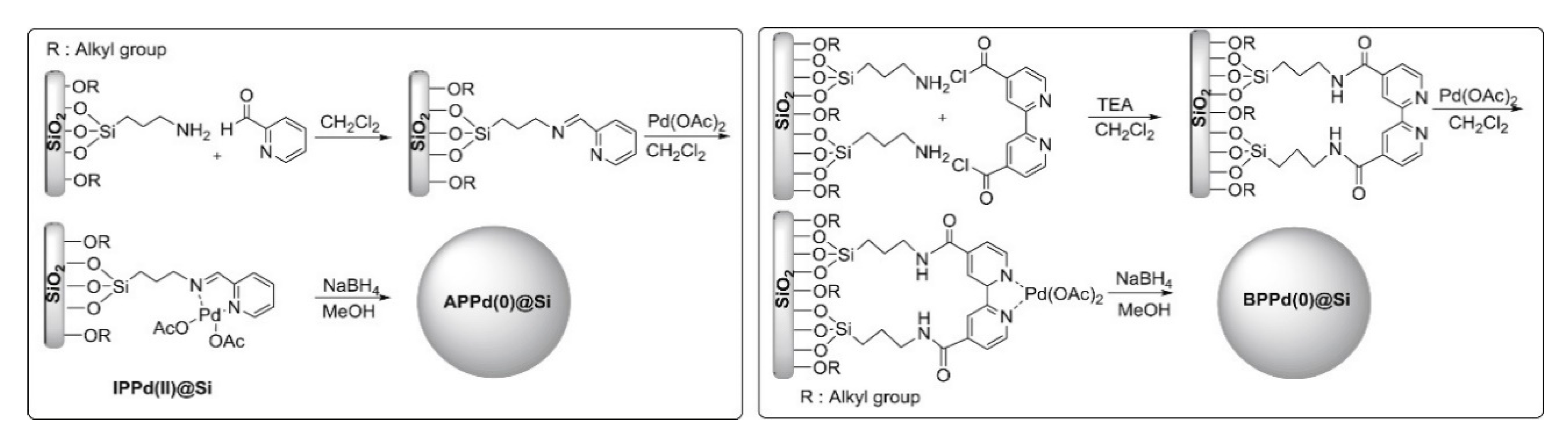 Processes 08 01172 g006 Processes 08 01172 g006