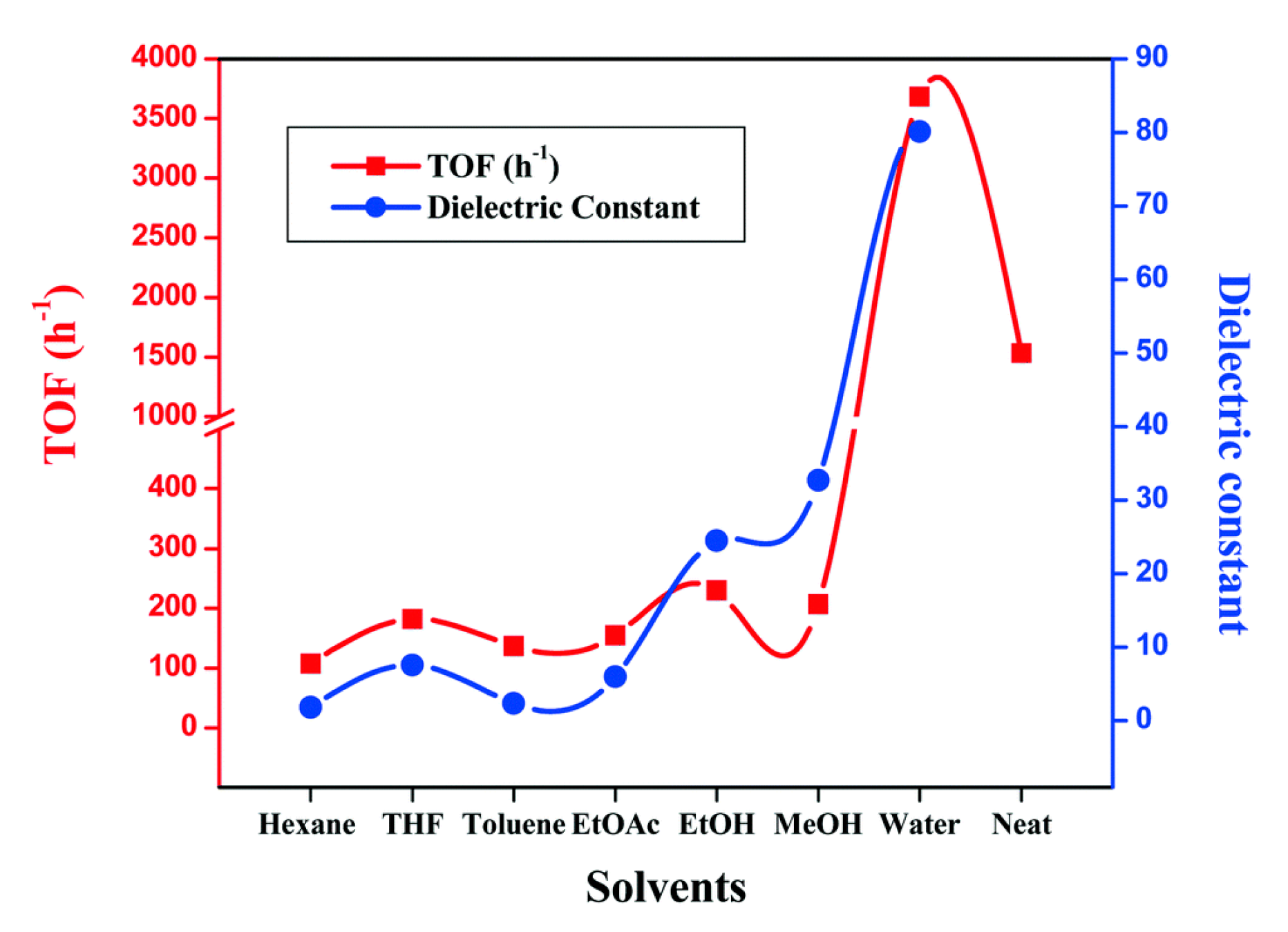 Processes 08 01172 g008 Processes 08 01172 g008