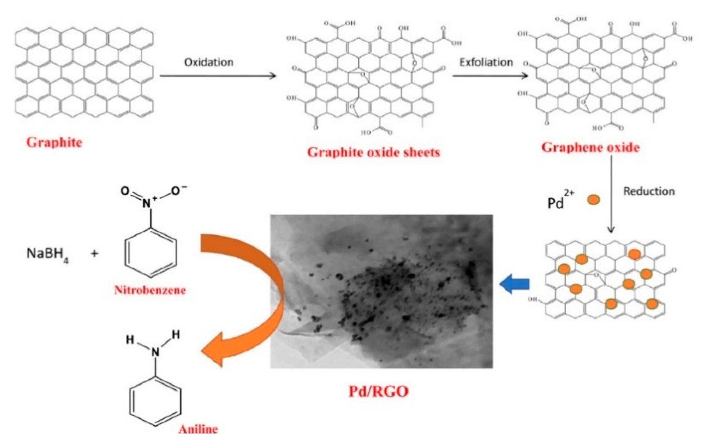 Processes 08 01172 g009 Processes 08 01172 g009