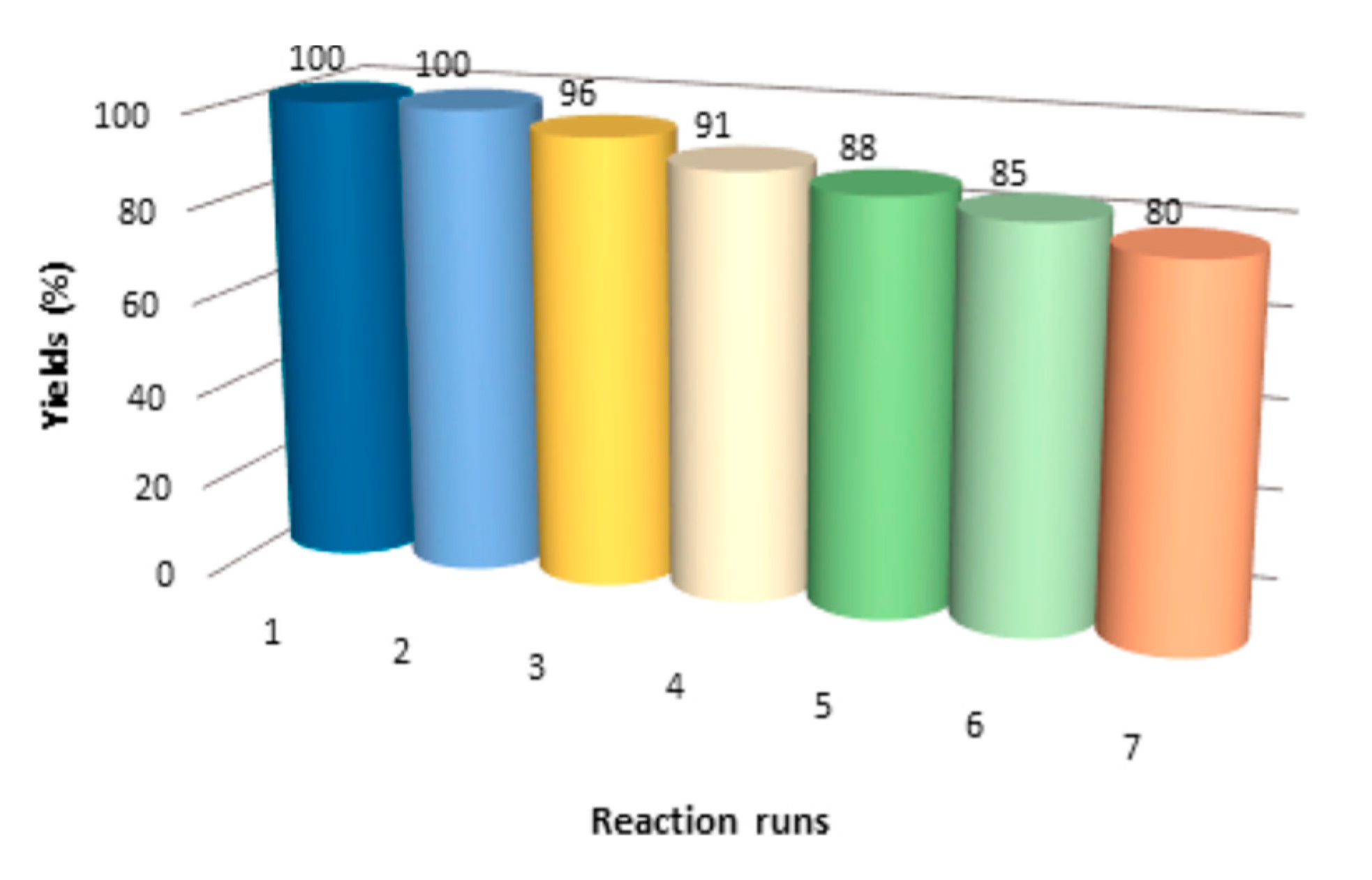 Processes 08 01172 g016 Processes 08 01172 g016