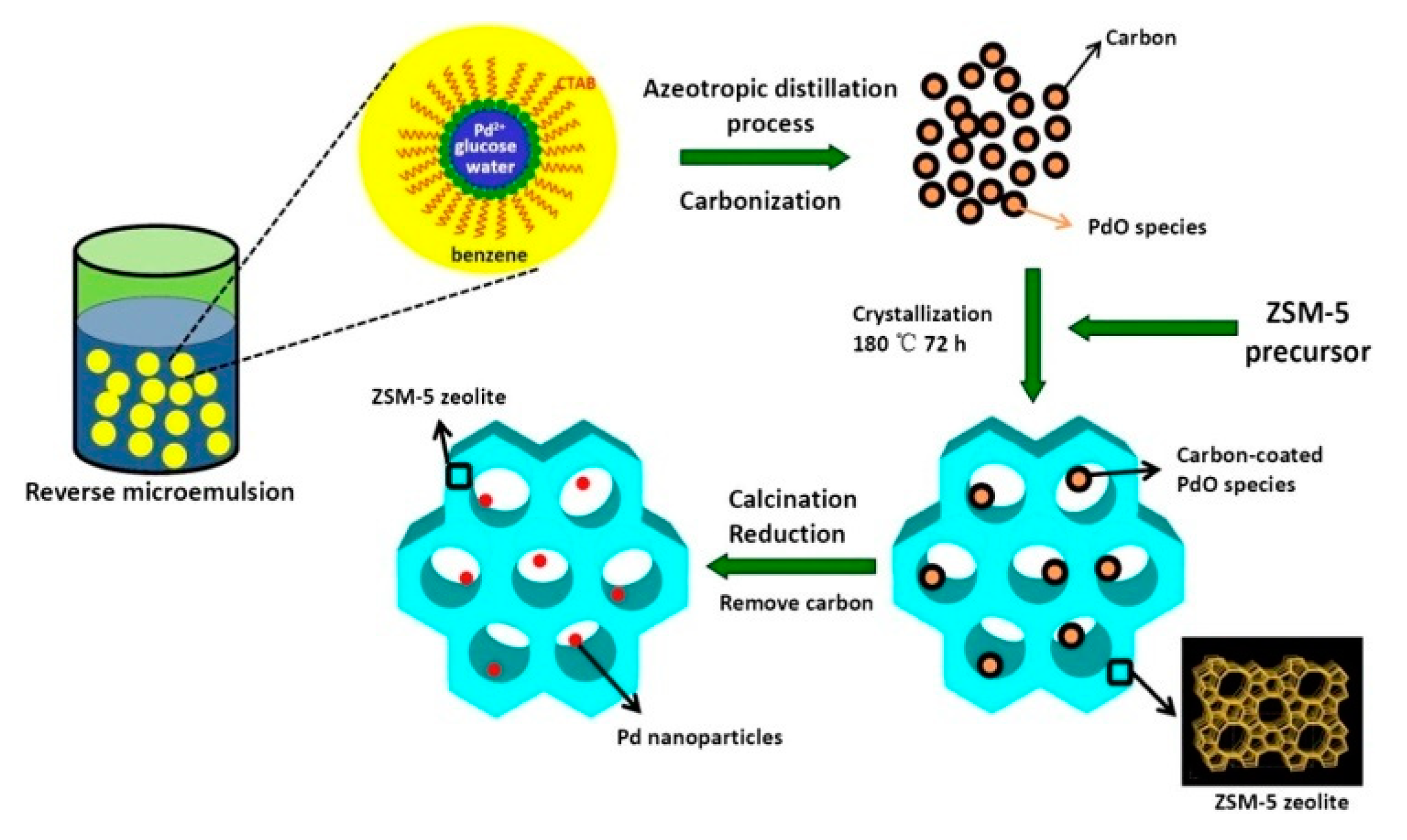 Processes 08 01172 g019 Processes 08 01172 g019