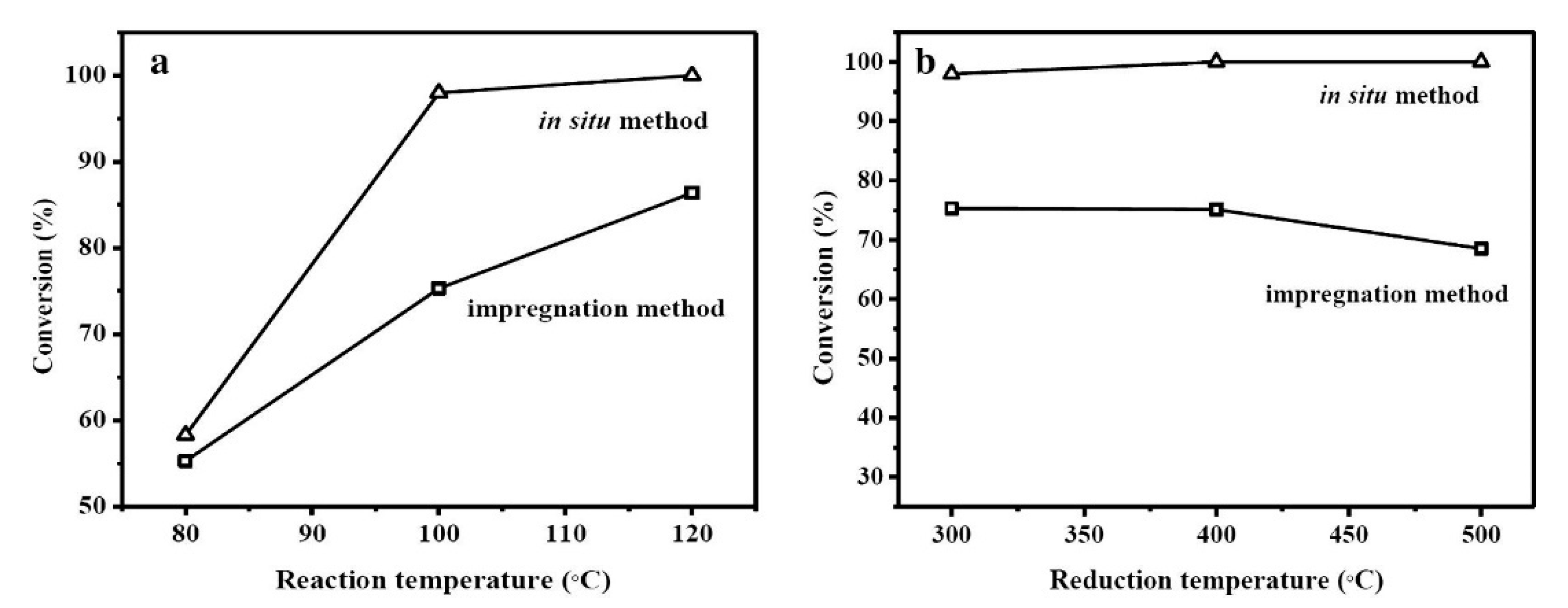 Processes 08 01172 g020 Processes 08 01172 g020