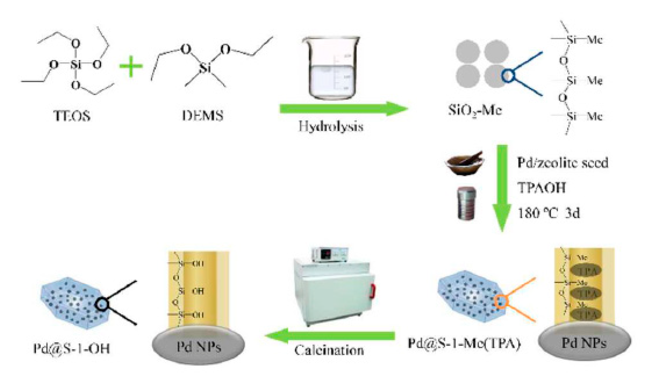 Processes 08 01172 g024 Processes 08 01172 g024