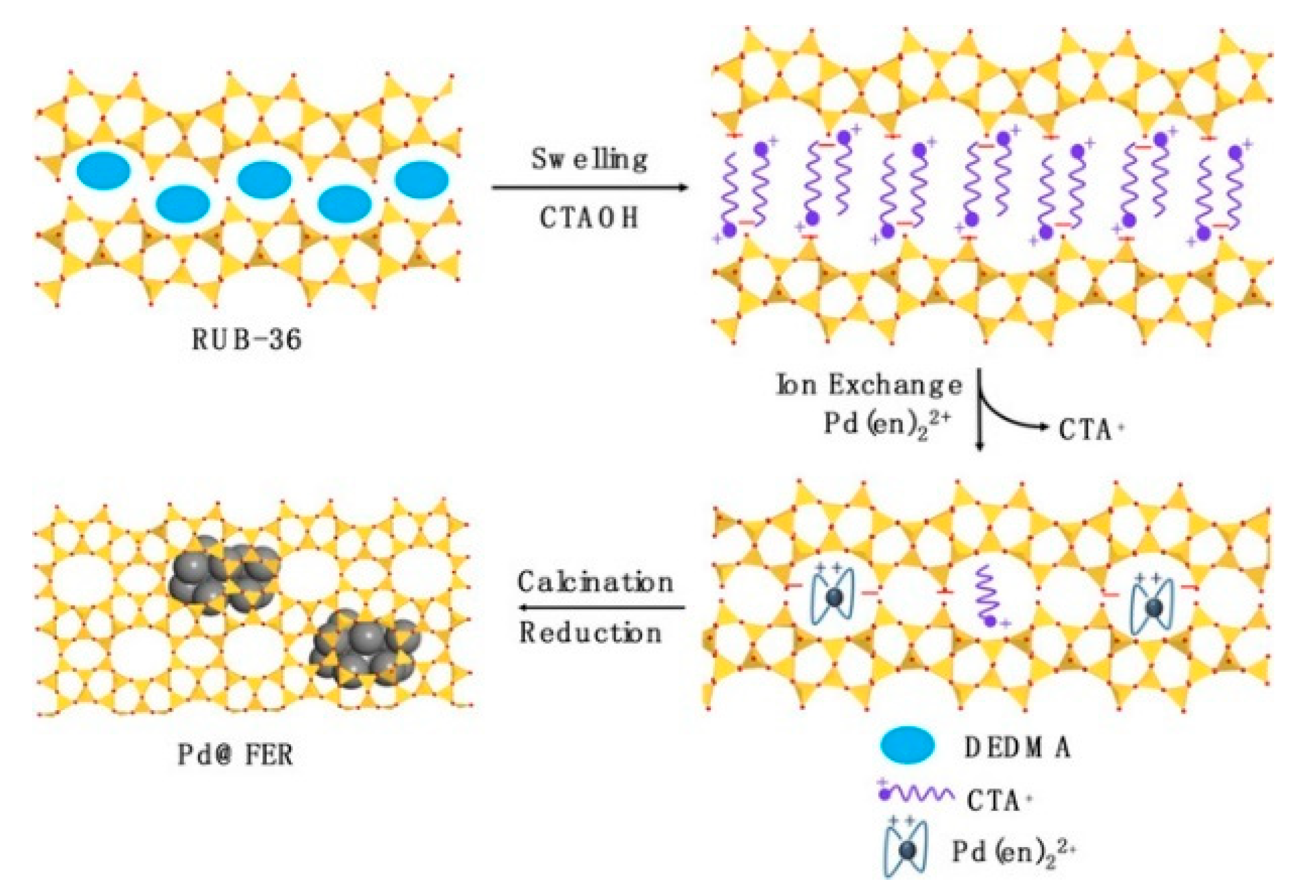 Processes 08 01172 g025 Processes 08 01172 g025