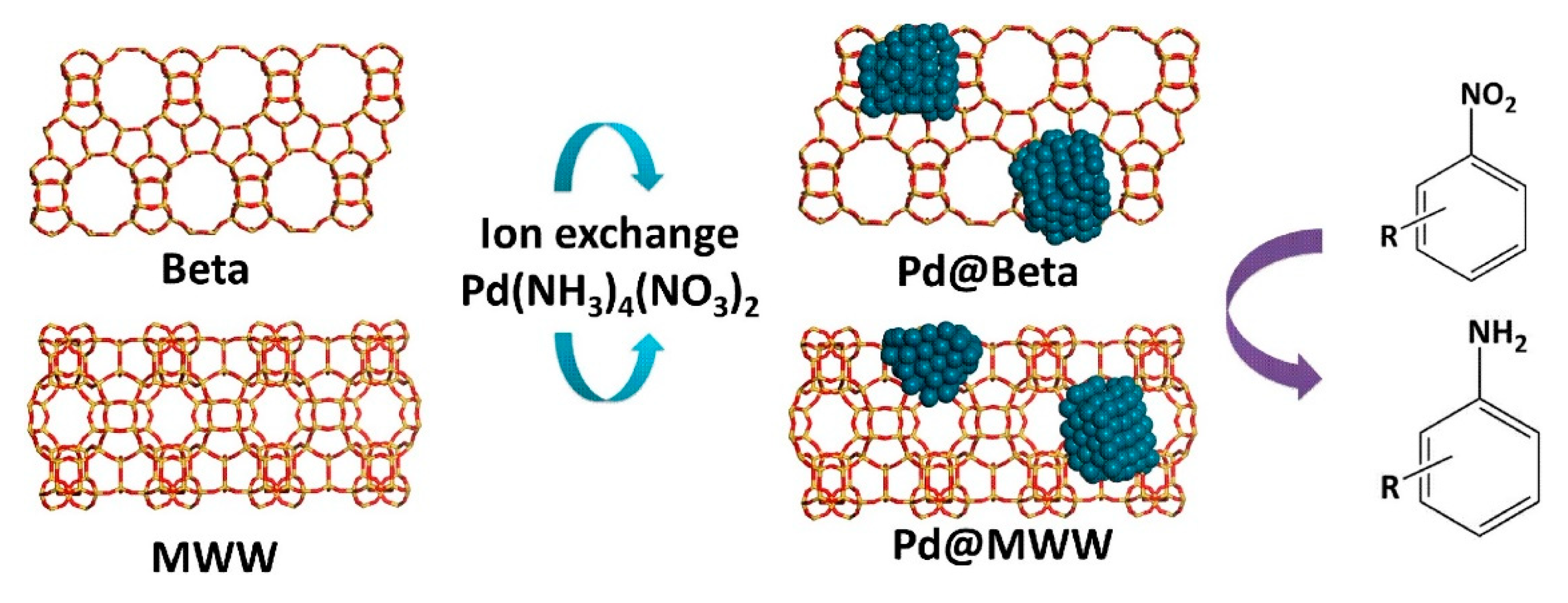 Processes 08 01172 g027 Processes 08 01172 g027