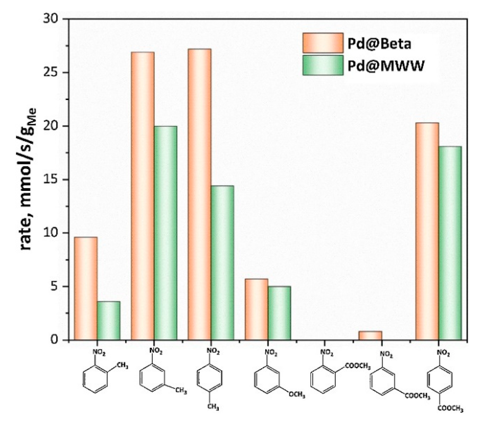 Processes 08 01172 g028 Processes 08 01172 g028