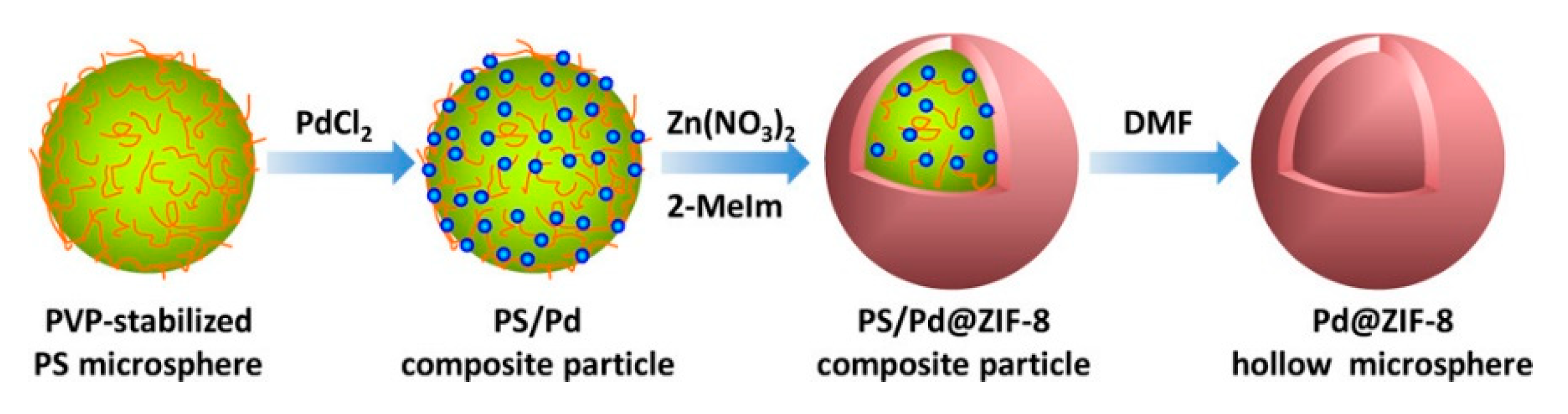 Processes 08 01172 g036 Processes 08 01172 g036