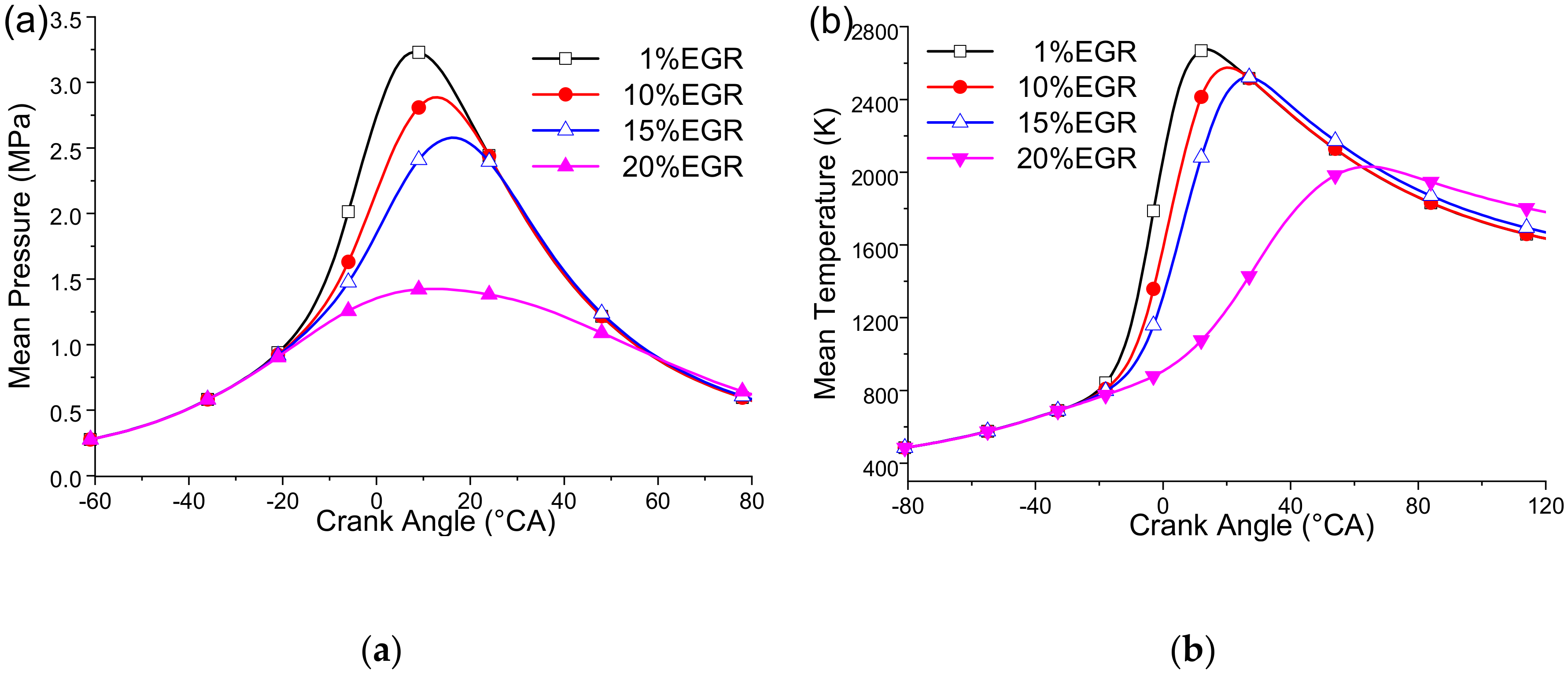 Processes 08 01178 g007