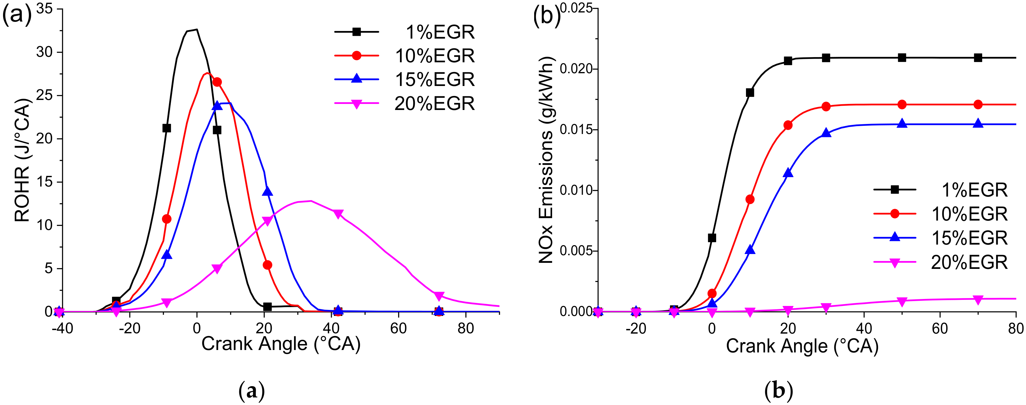 Processes 08 01178 g008