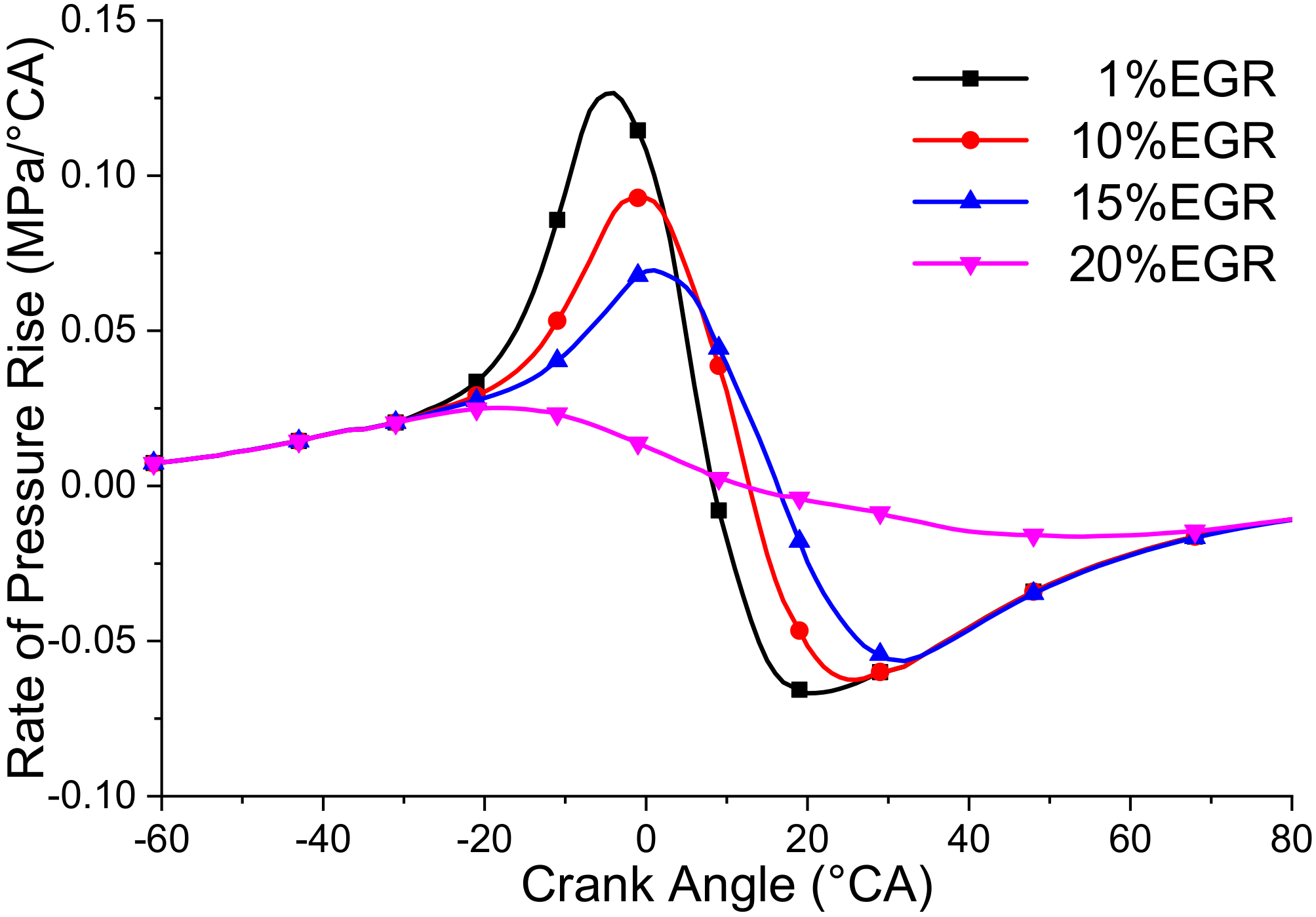 Processes 08 01178 g009