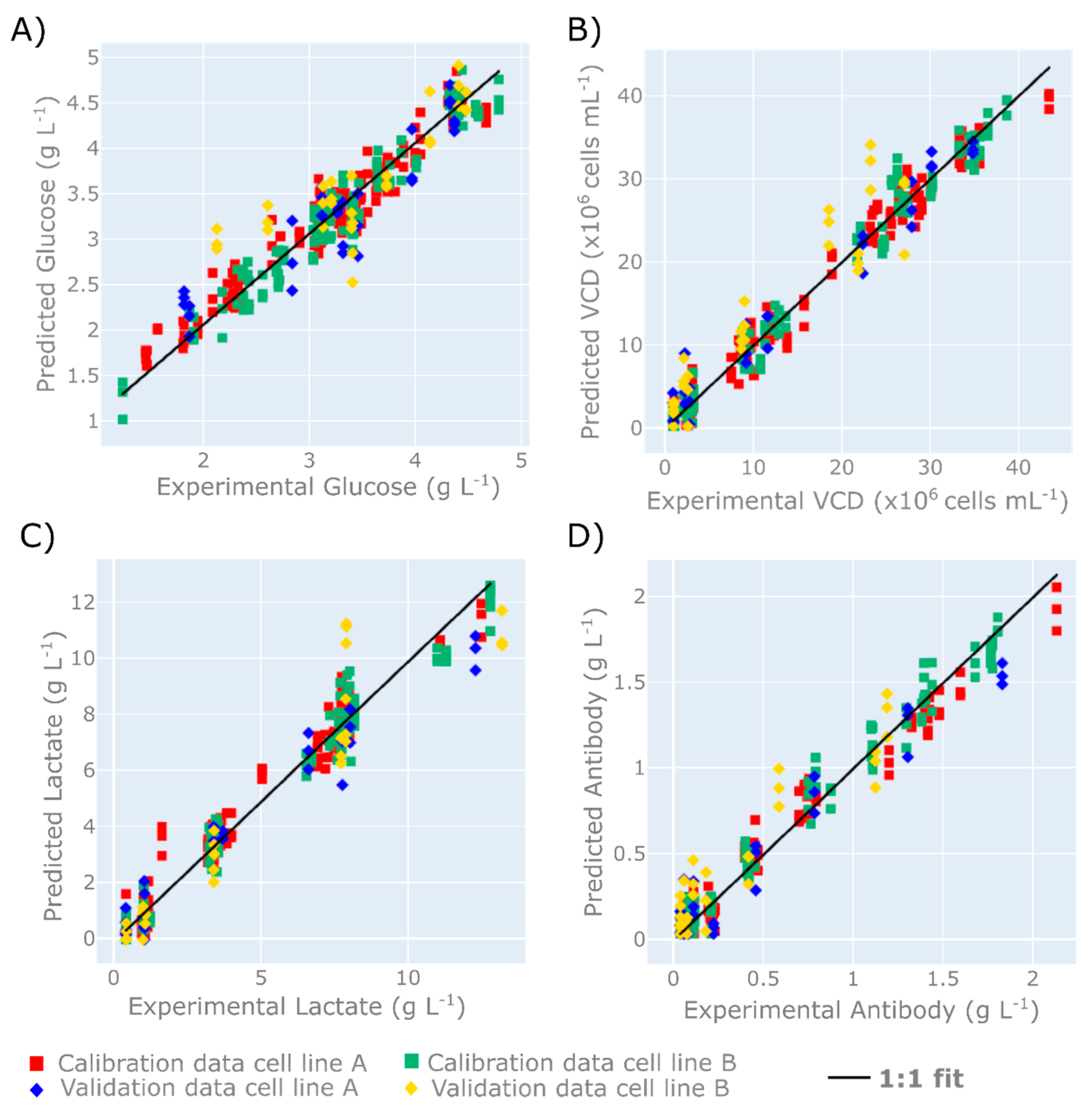 Processes 08 01179 g004 Processes 08 01179 g004