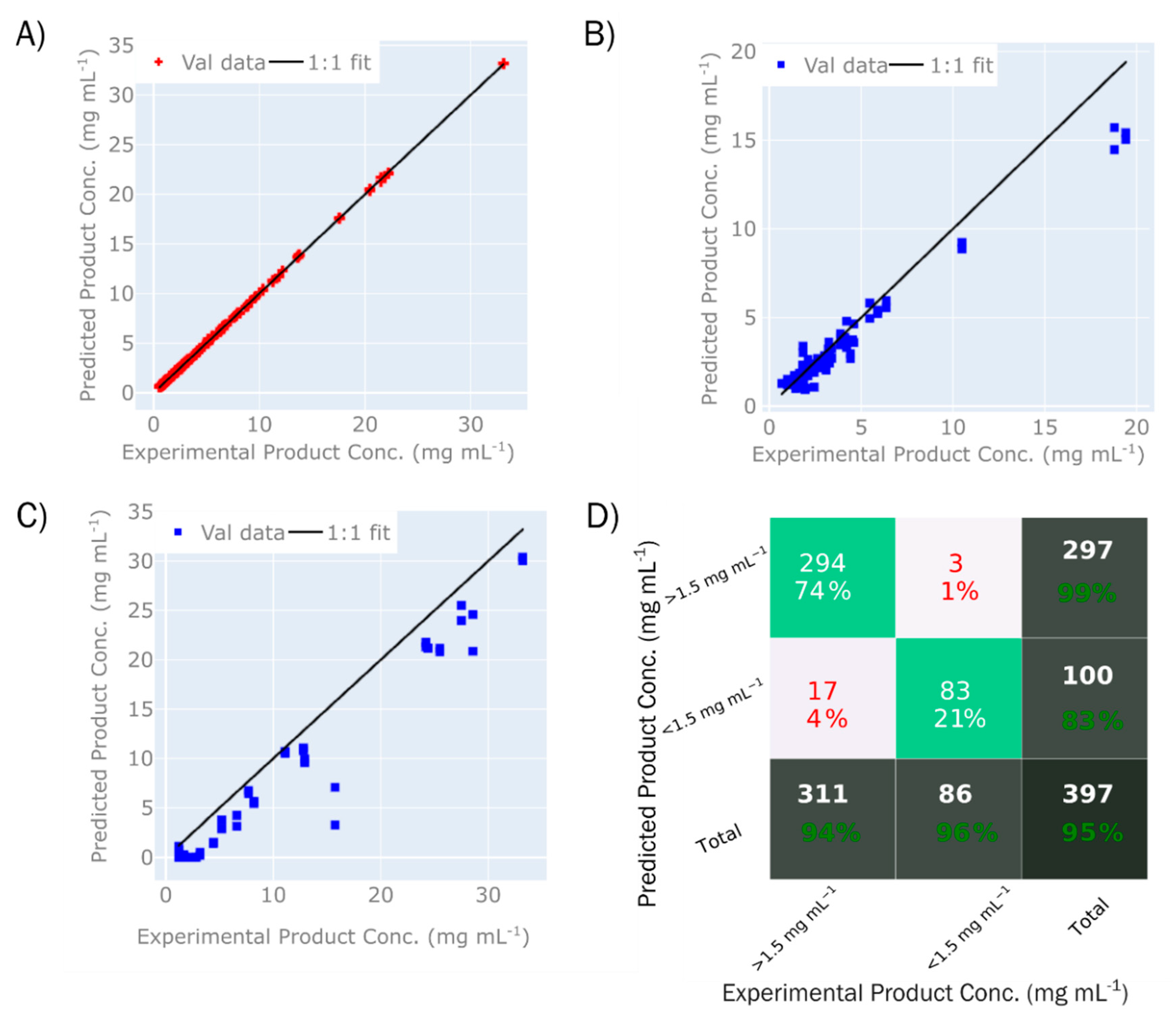 Processes 08 01179 g006 Processes 08 01179 g006