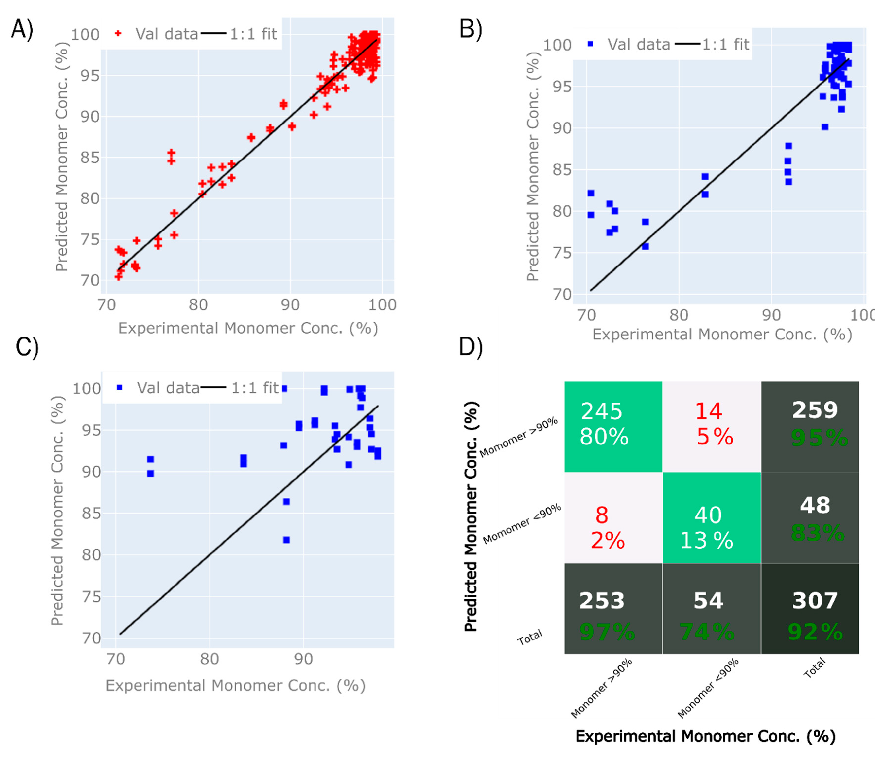Processes 08 01179 g007 Processes 08 01179 g007