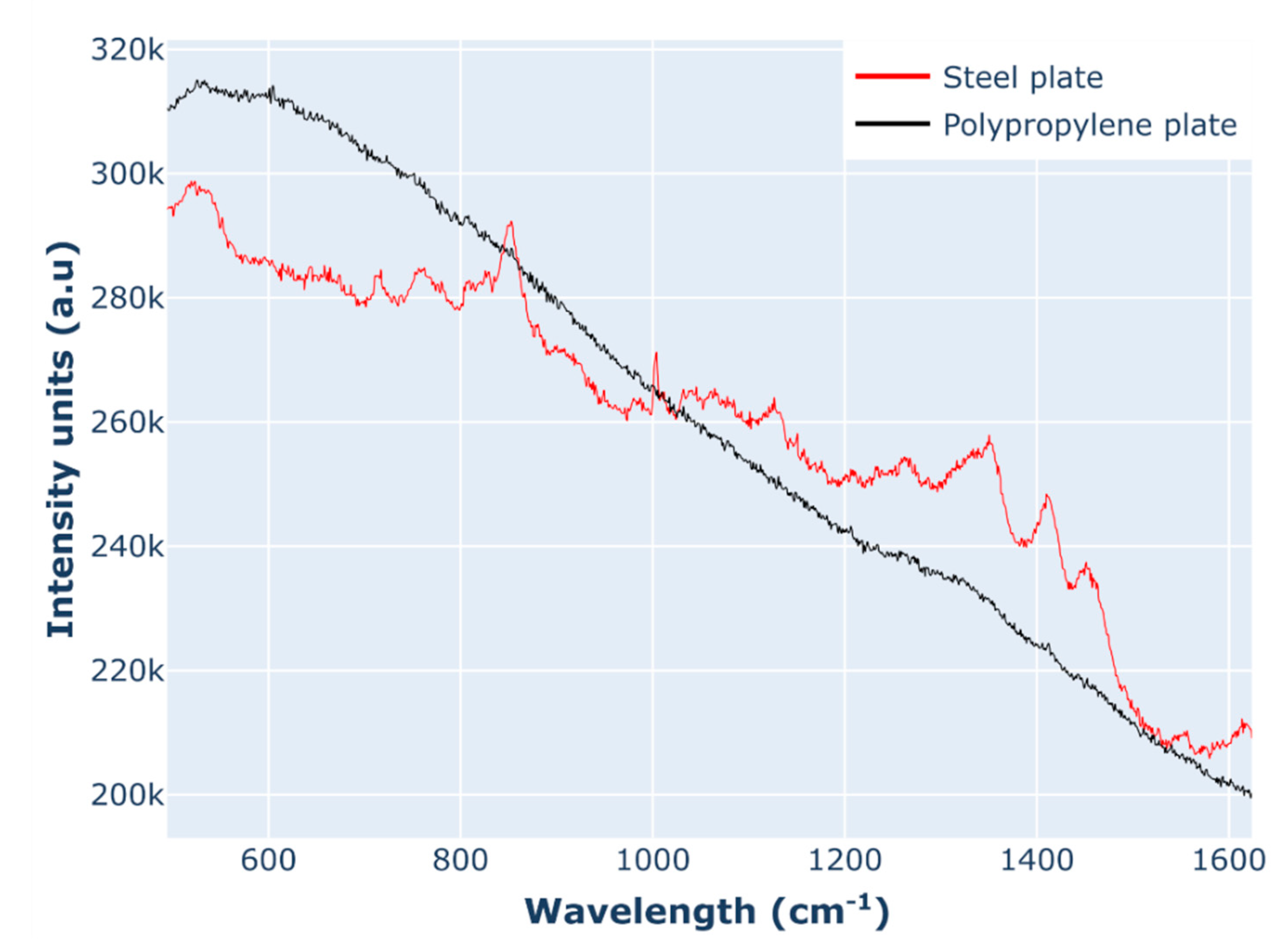 Processes 08 01179 g009 Processes 08 01179 g009