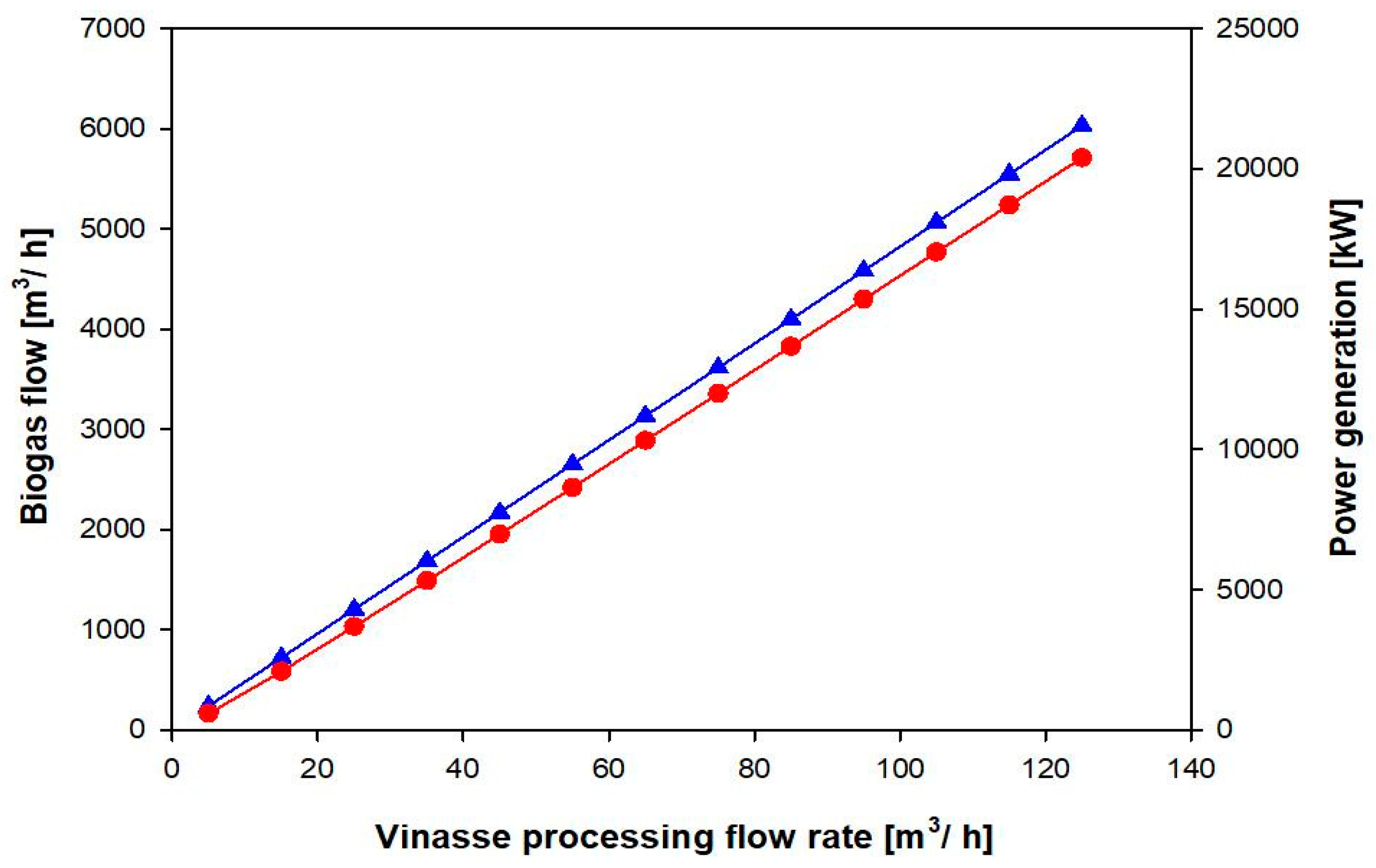 Processes 08 01180 g003