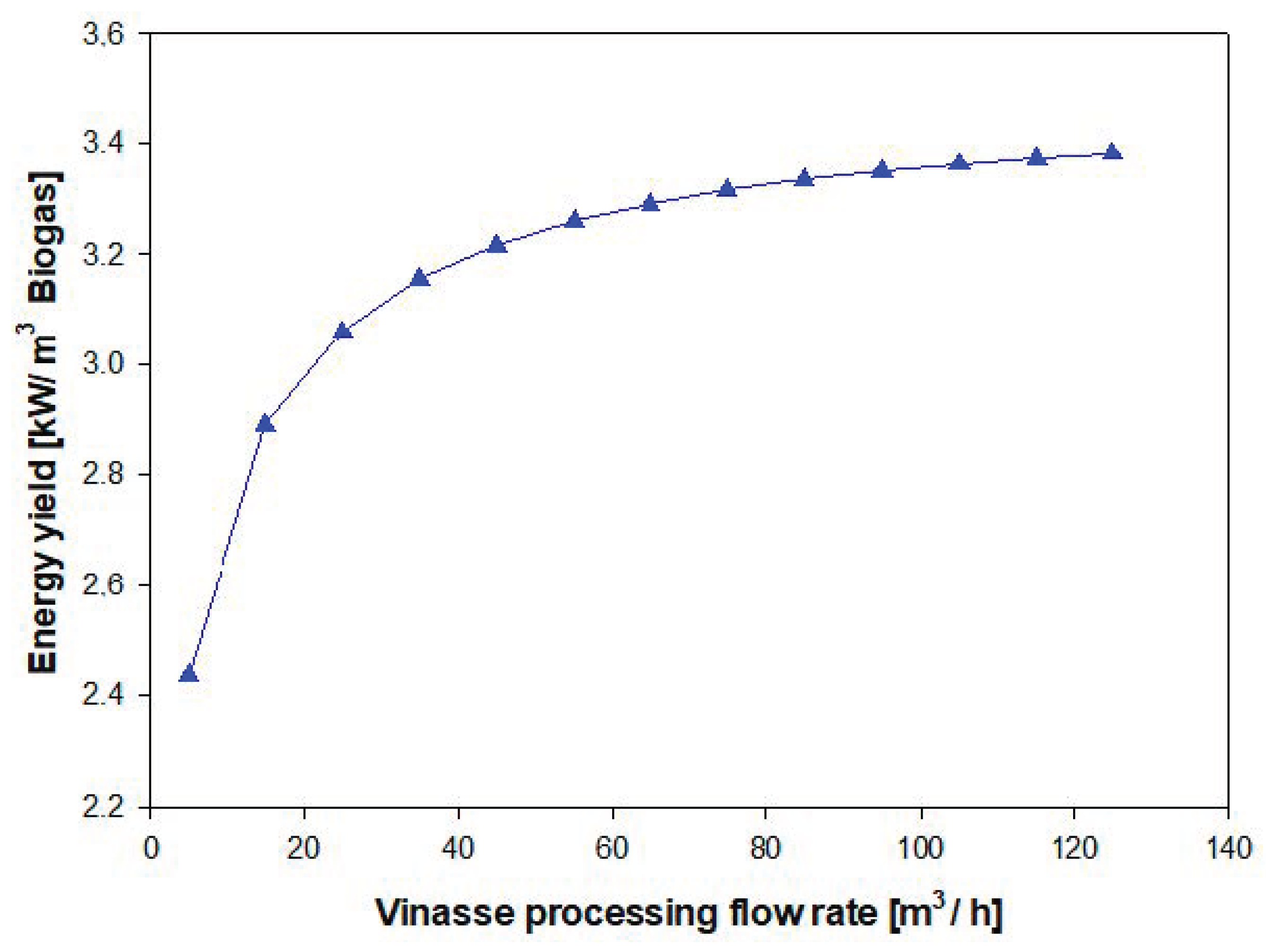 Processes 08 01180 g004