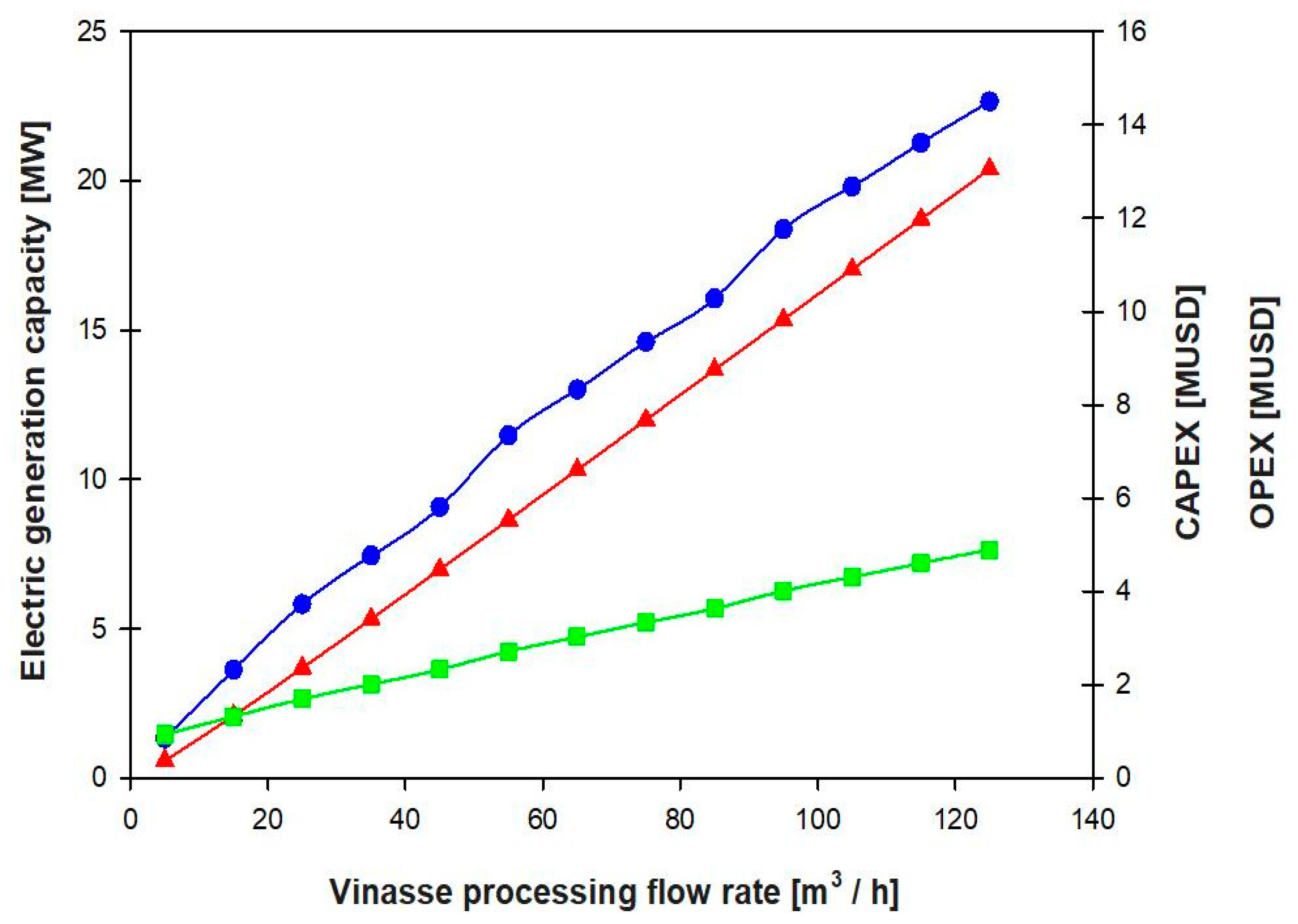 Processes 08 01180 g005