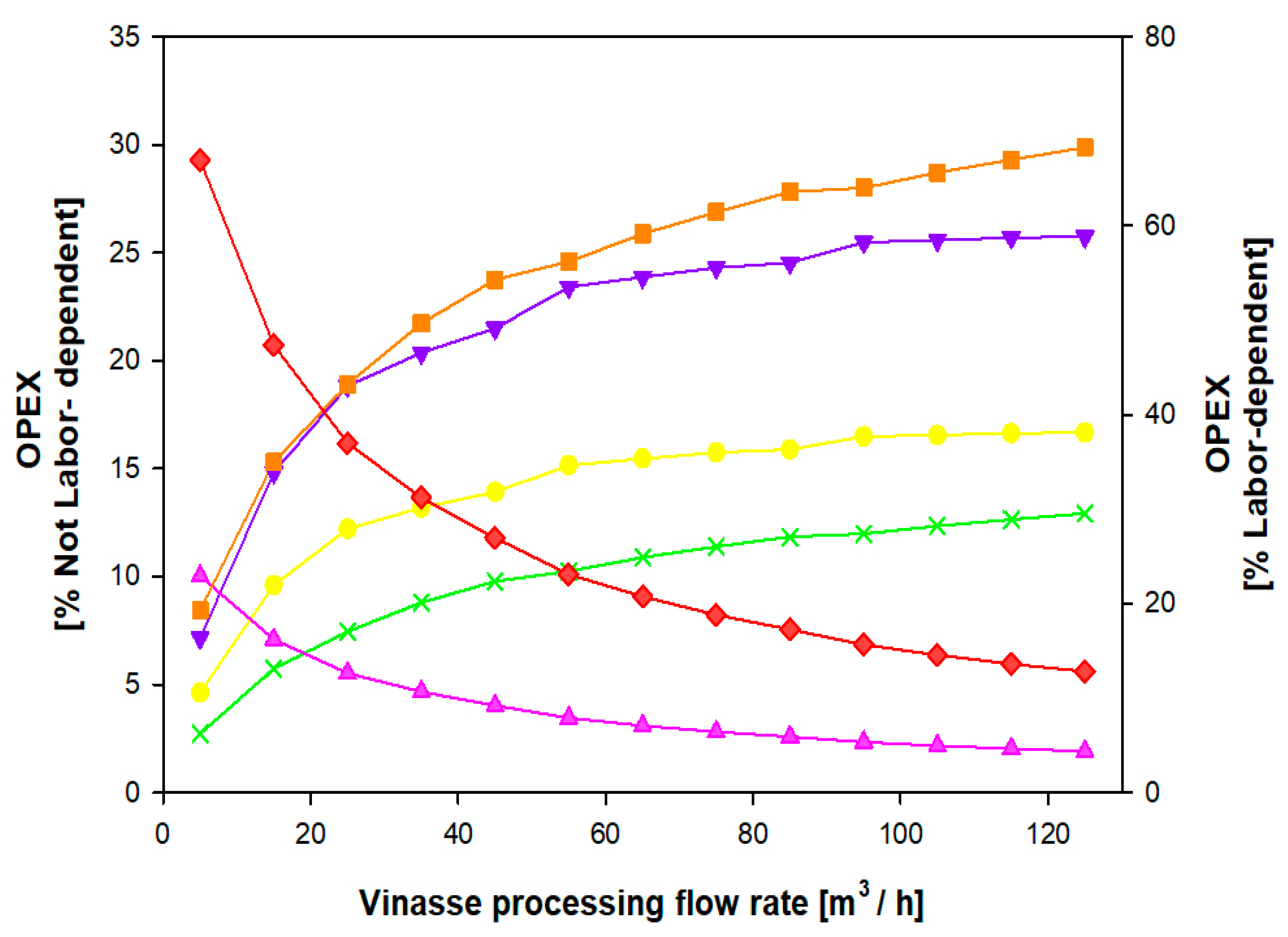 Processes 08 01180 g006
